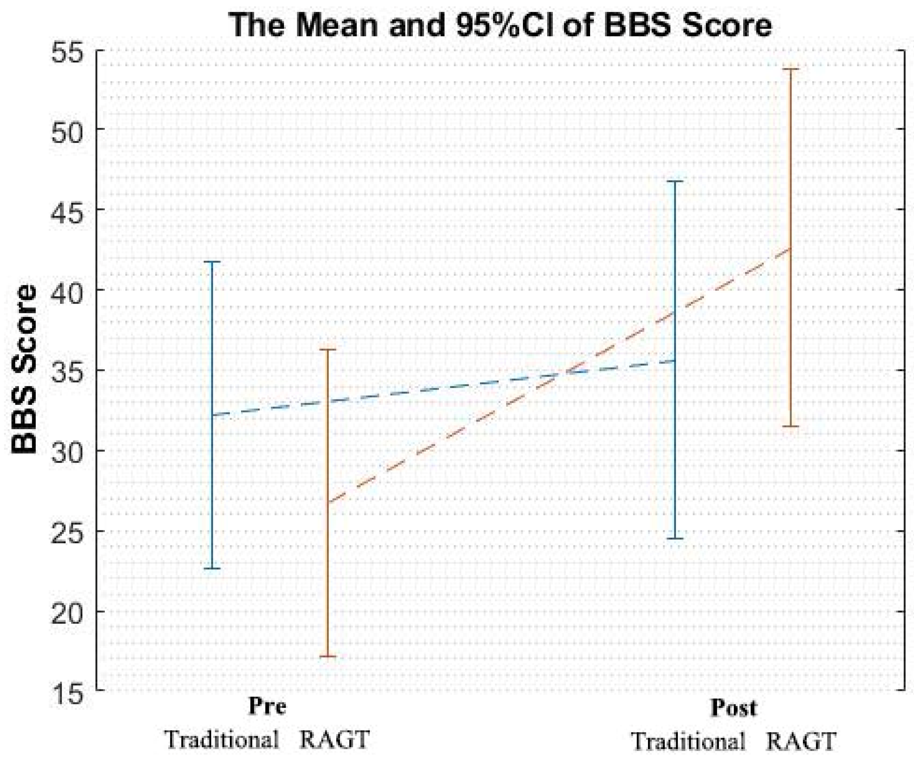 Brainsci 10 00821 g005