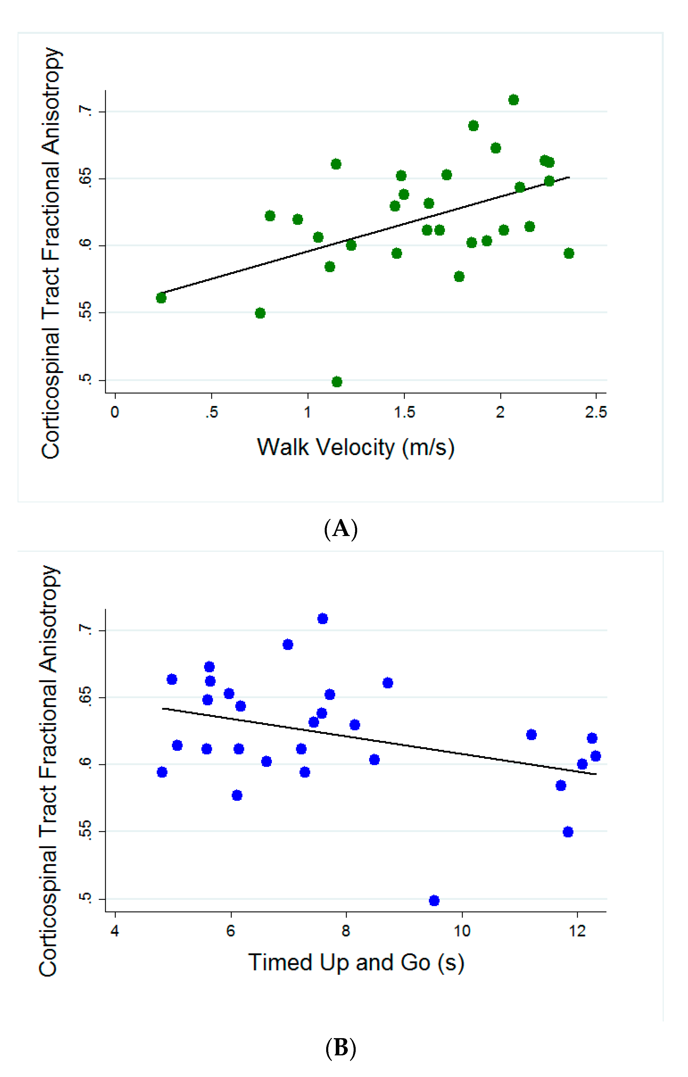 Brainsci 10 00822 g001a