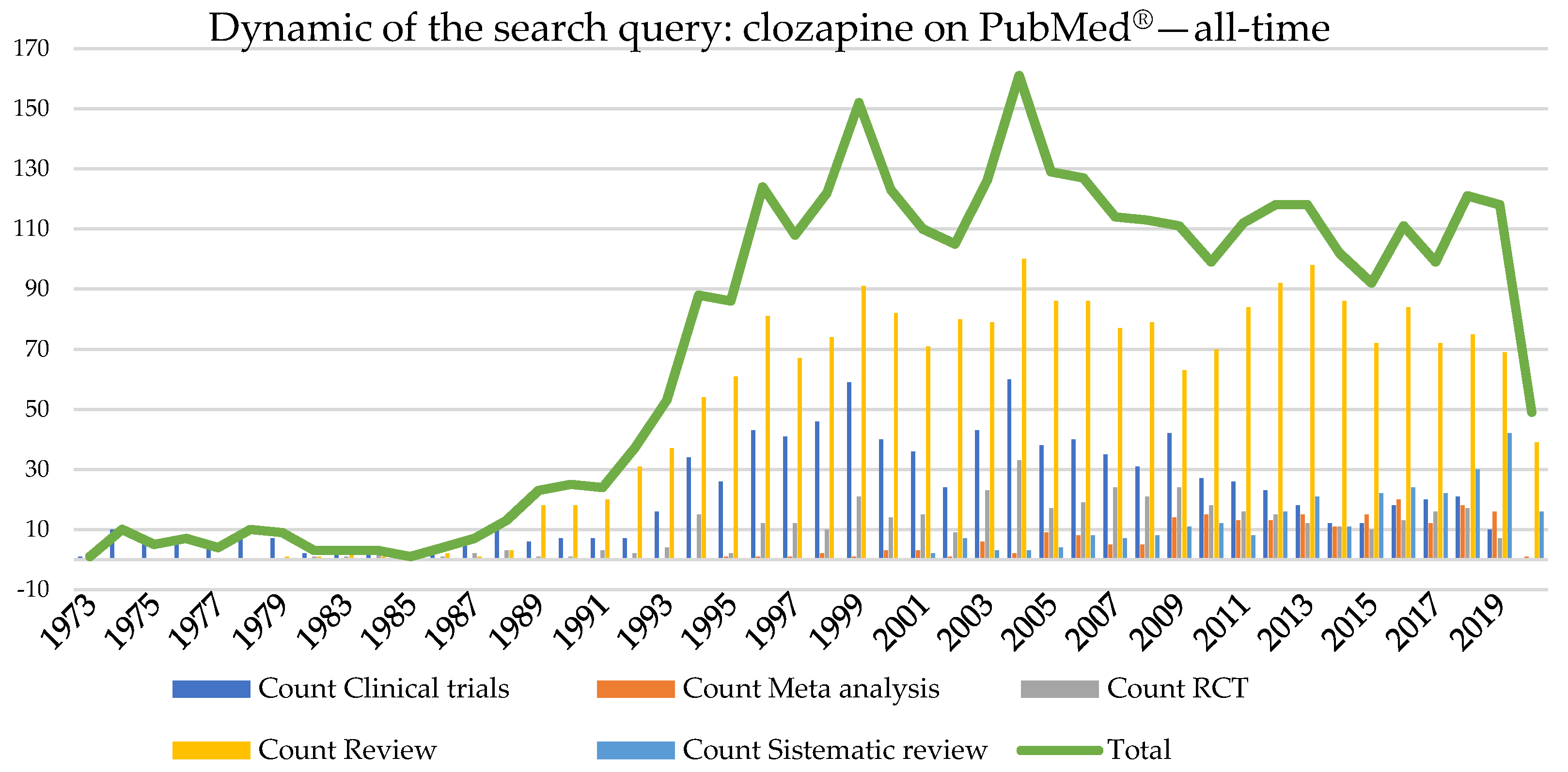 Brain Sciences | Free Full-Text | Clozapine: An Updated Overview