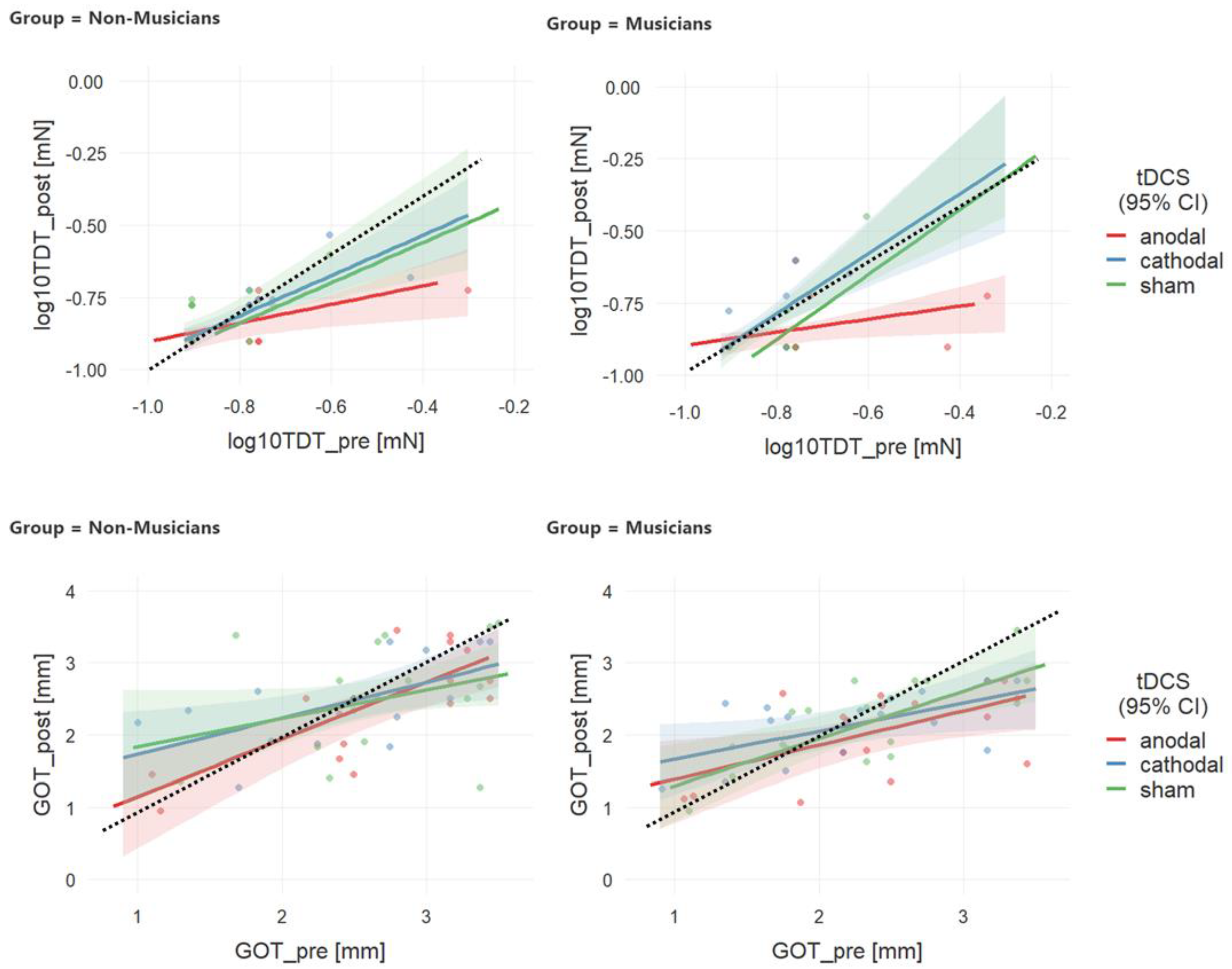 Brainsci 10 00843 g002