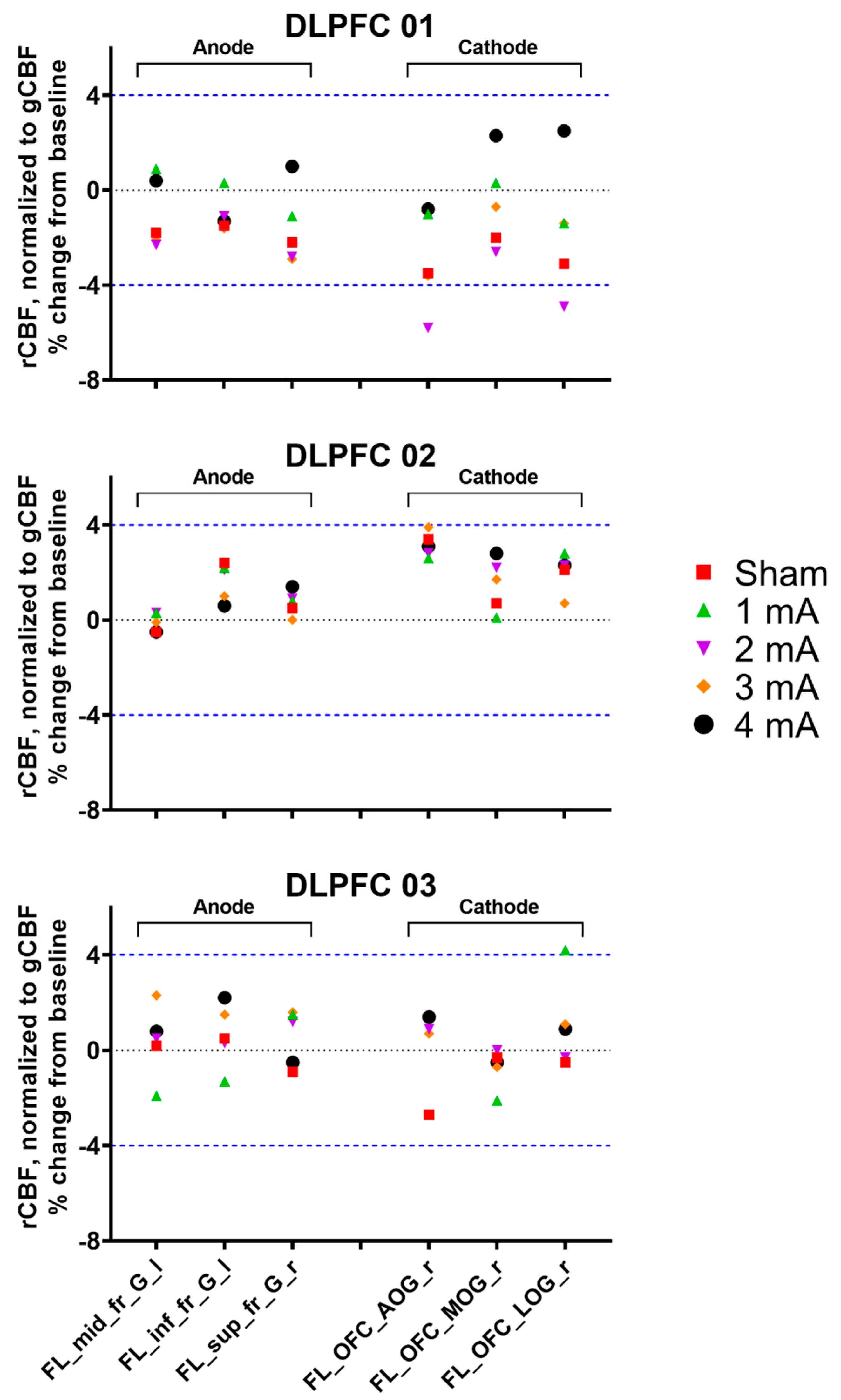 Brainsci 10 00855 g002