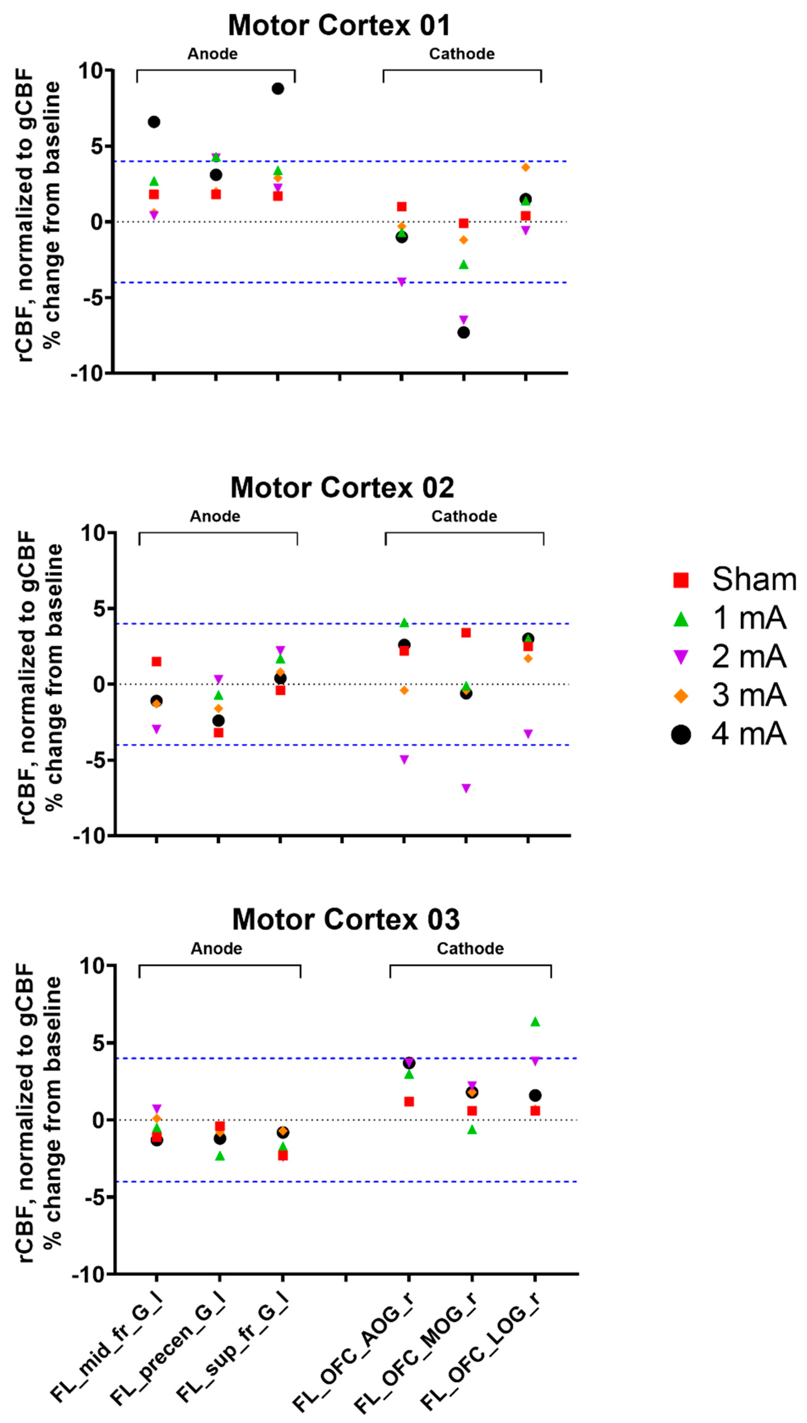 Brainsci 10 00855 g003