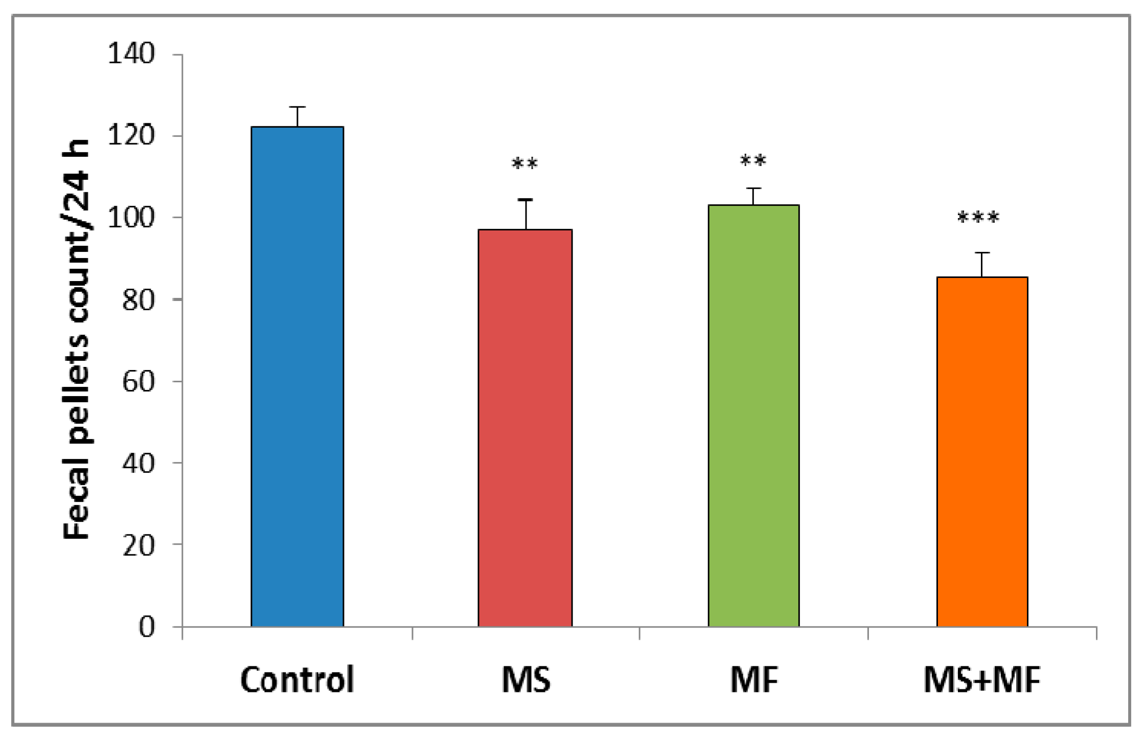 Brainsci 10 00865 g002
