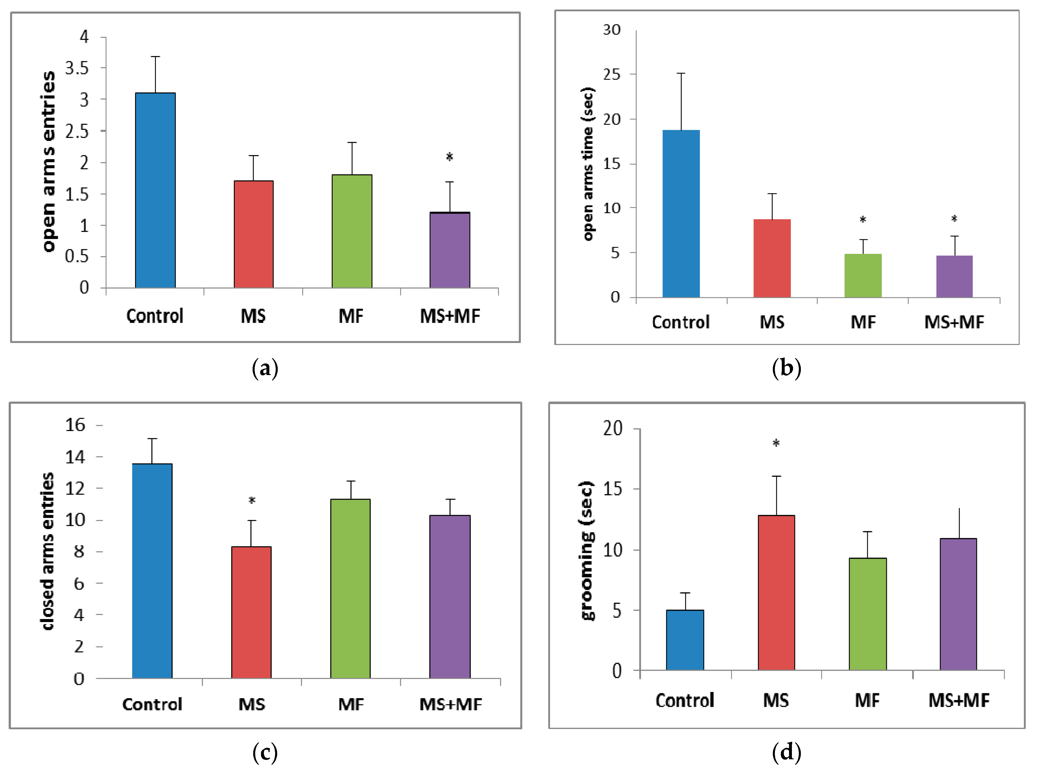 Brainsci 10 00865 g004