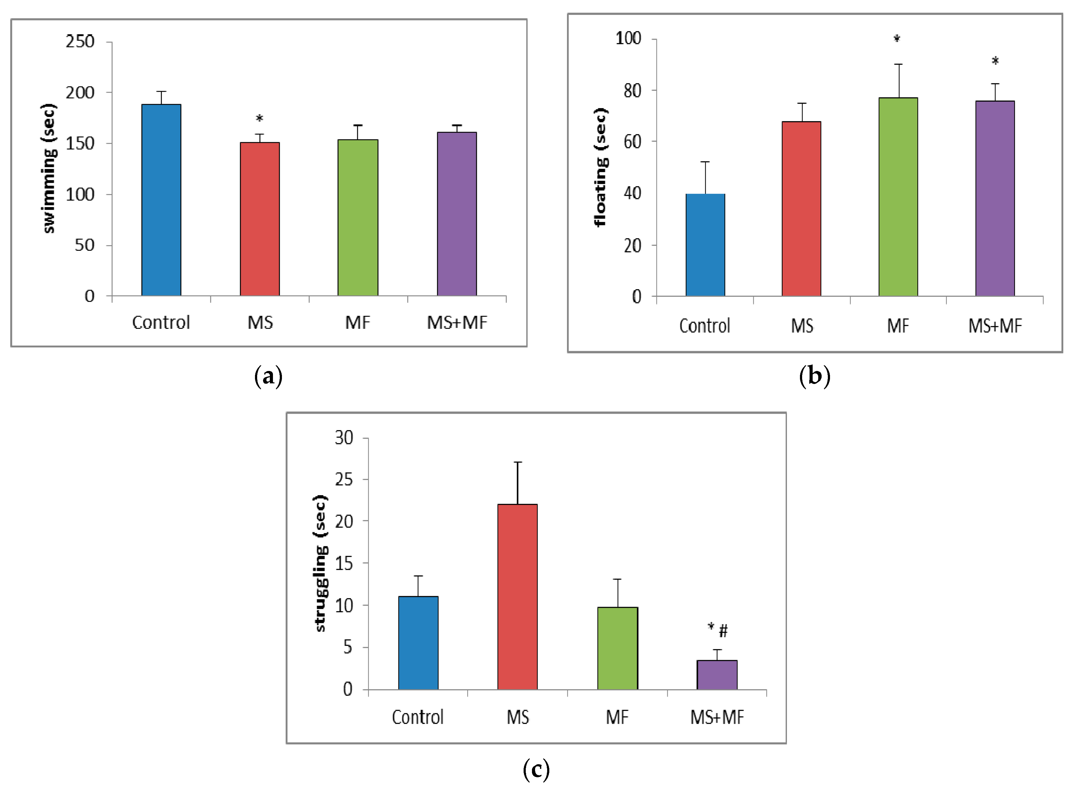 Brainsci 10 00865 g005