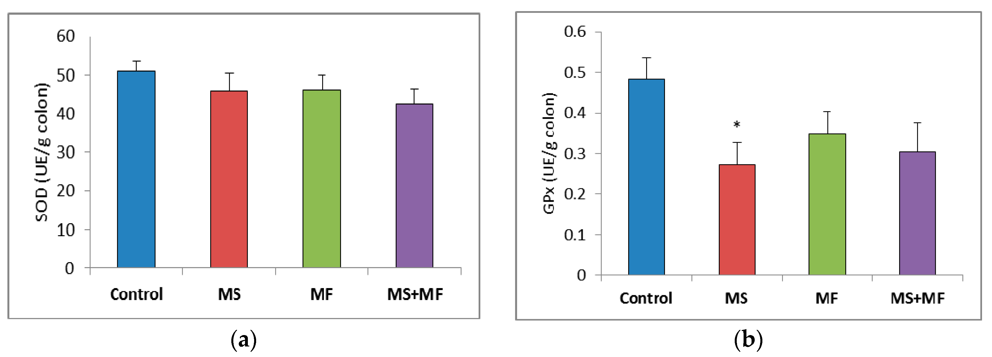 Brainsci 10 00865 g007a