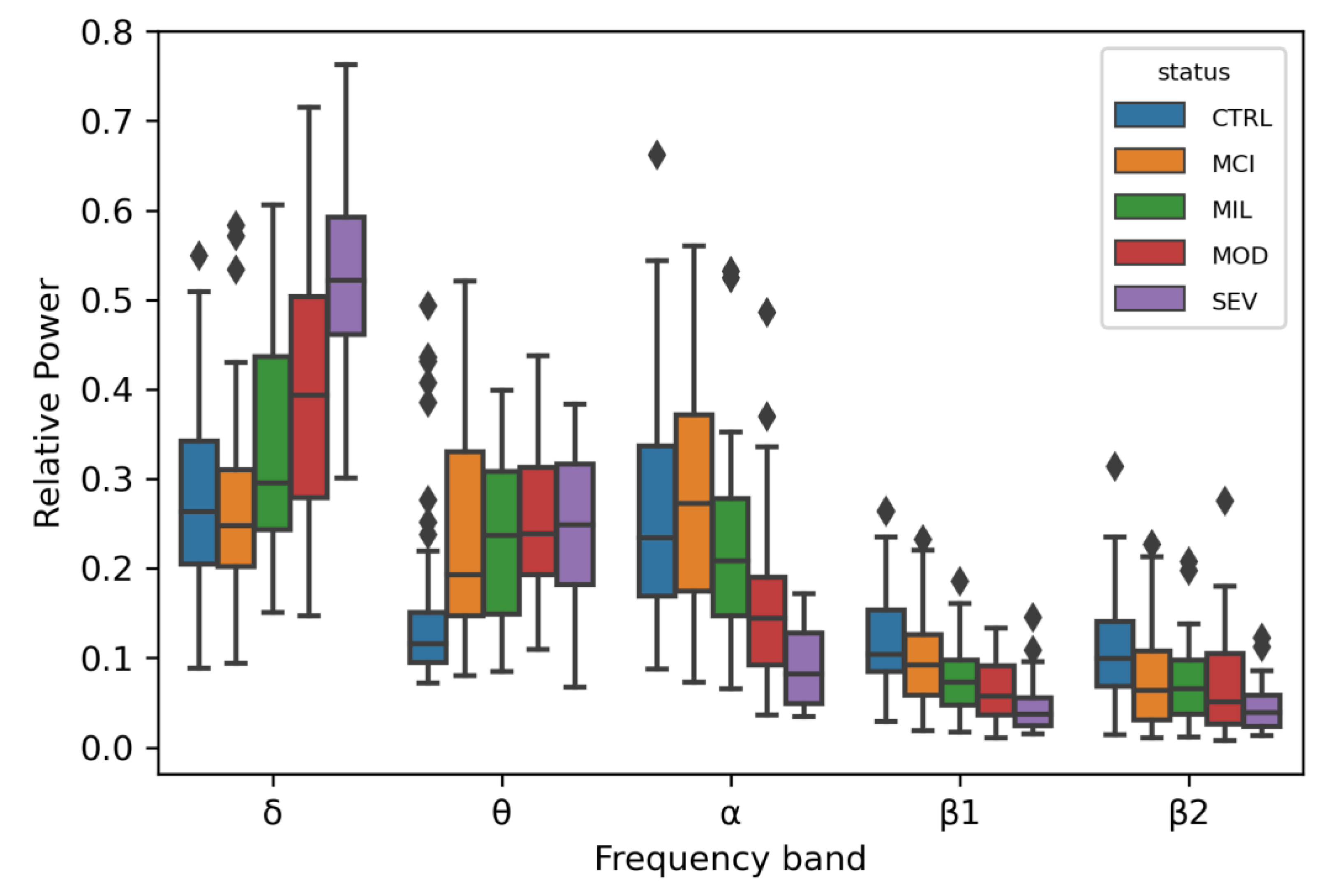Brainsci 10 00870 g002