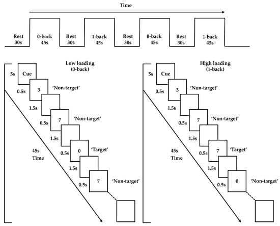 https://www.mdpi.com/brainsci/brainsci-10-00880/article_deploy/html/images/brainsci-10-00880-g001-550.jpg