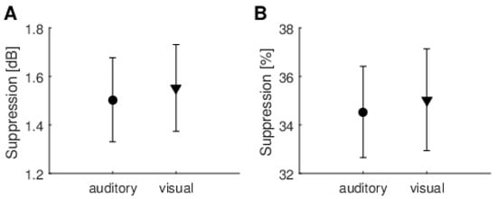 Tinnitus and normal hearing: a study on the transient otoacoustic emissions  suppression