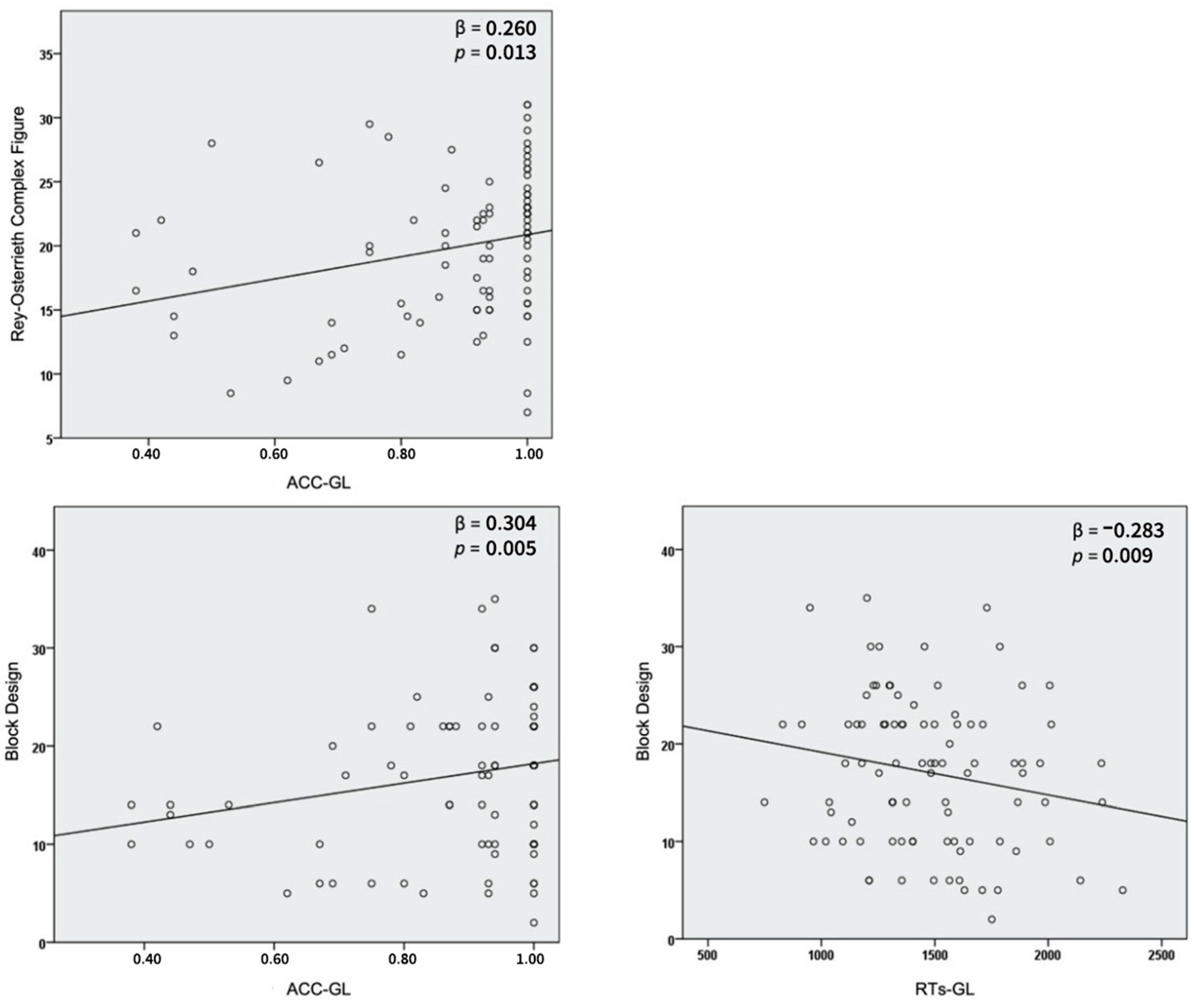 Brainsci 10 00955 g002