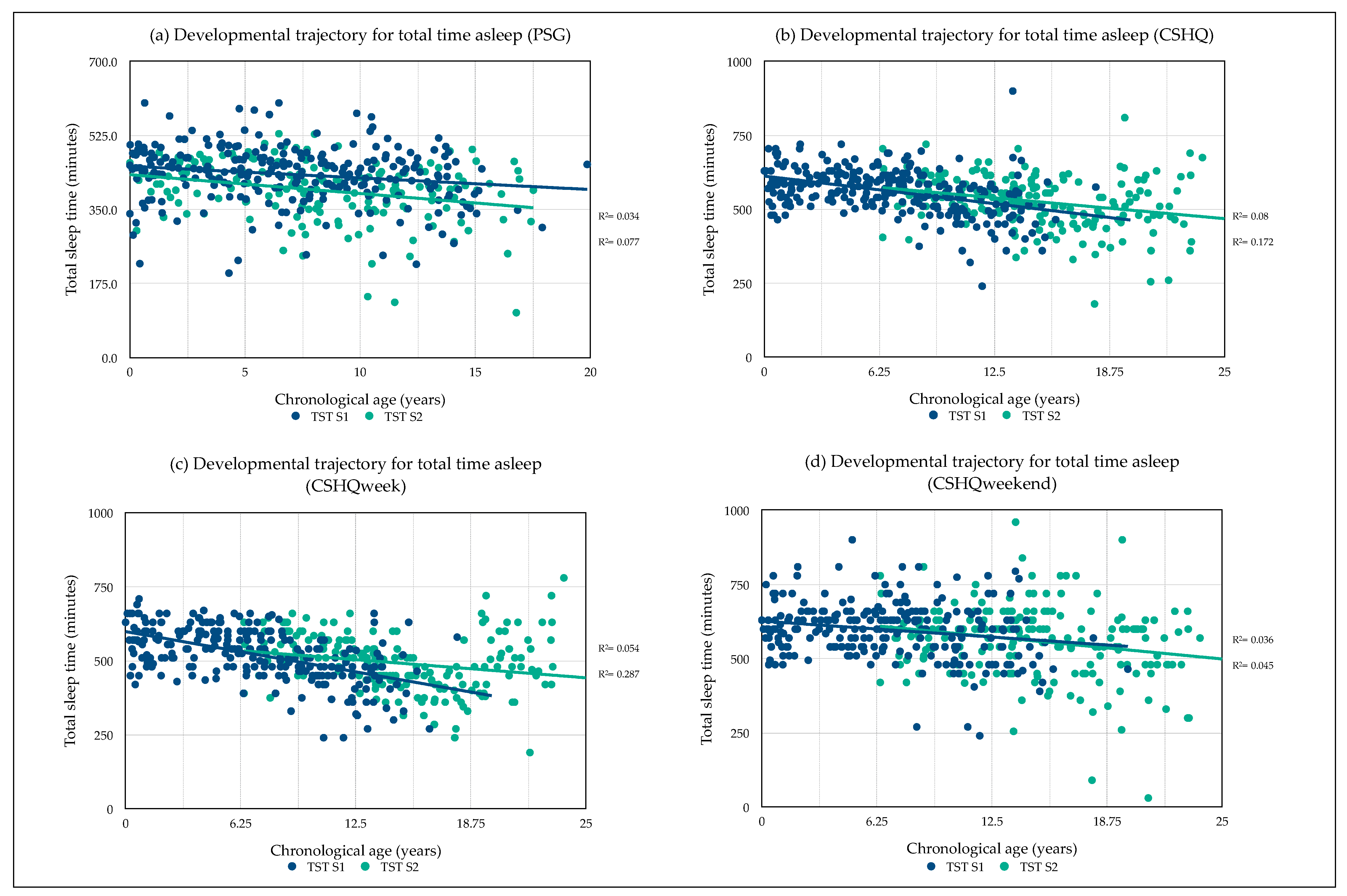 Brainsci 10 00981 g002