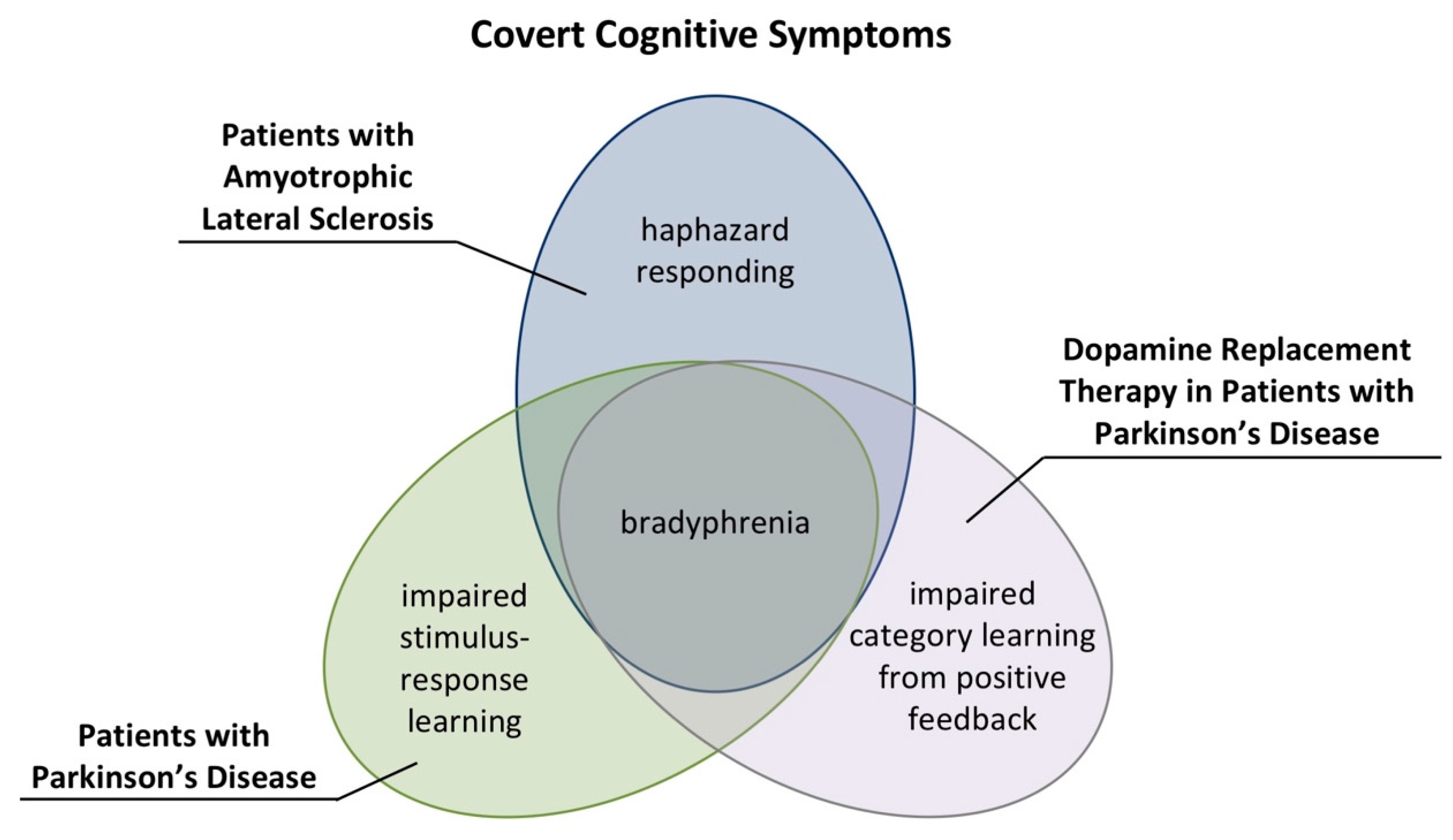 Brain Sciences | Free Full-Text | Toward a Computational Neuropsychology of  Cognitive Flexibility