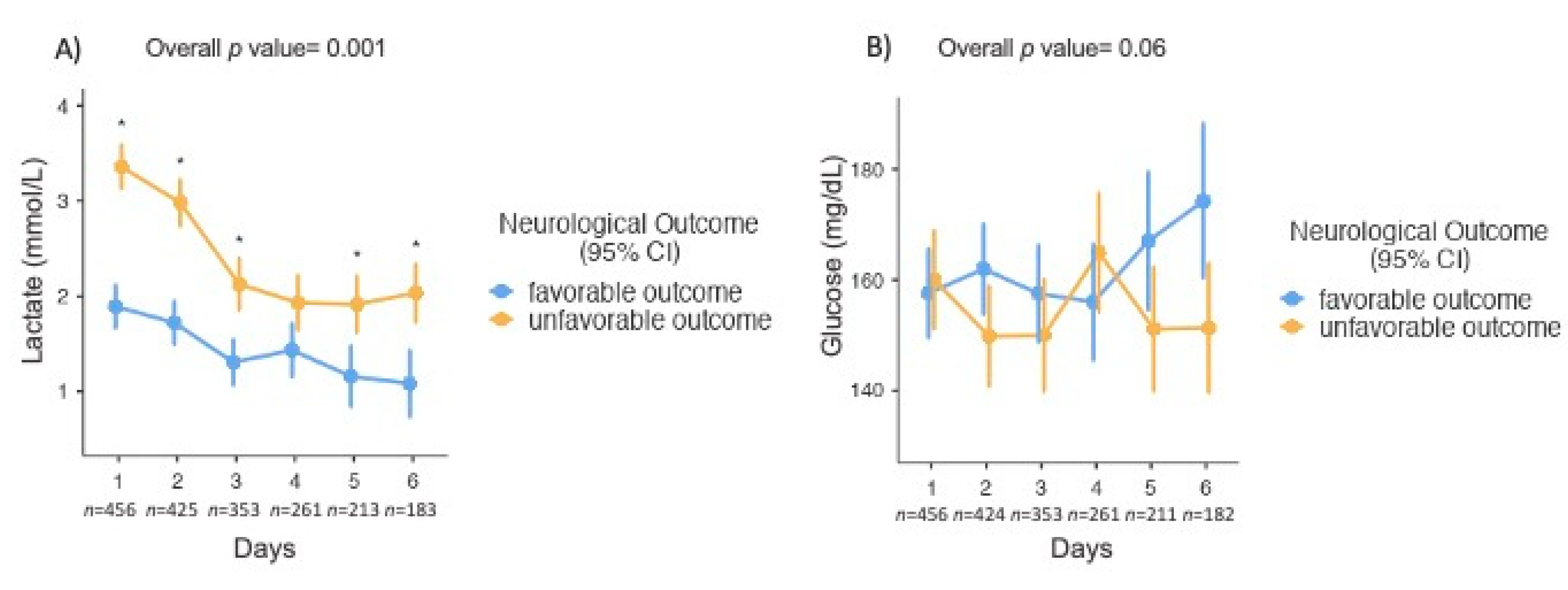 Brainsci 10 01004 g002