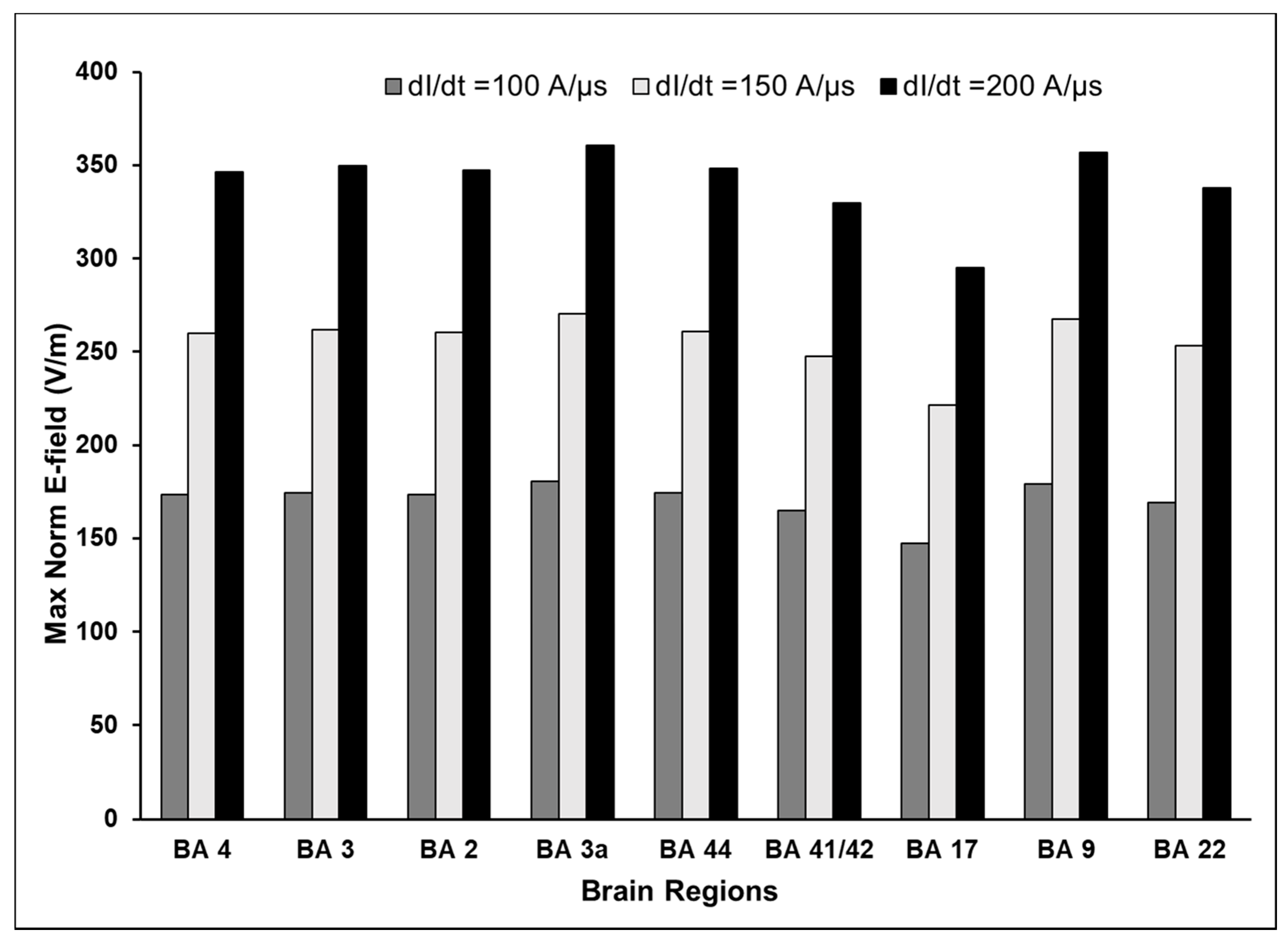Brainsci 10 01010 g005