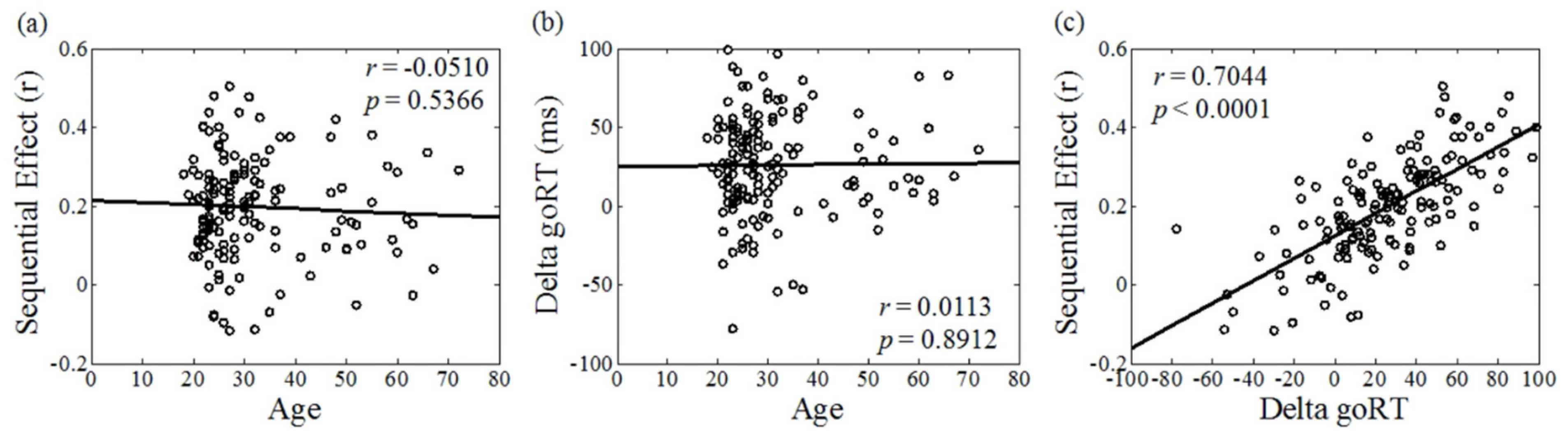Brainsci 10 01013 g0a2 Brainsci 10 01013 g0a2