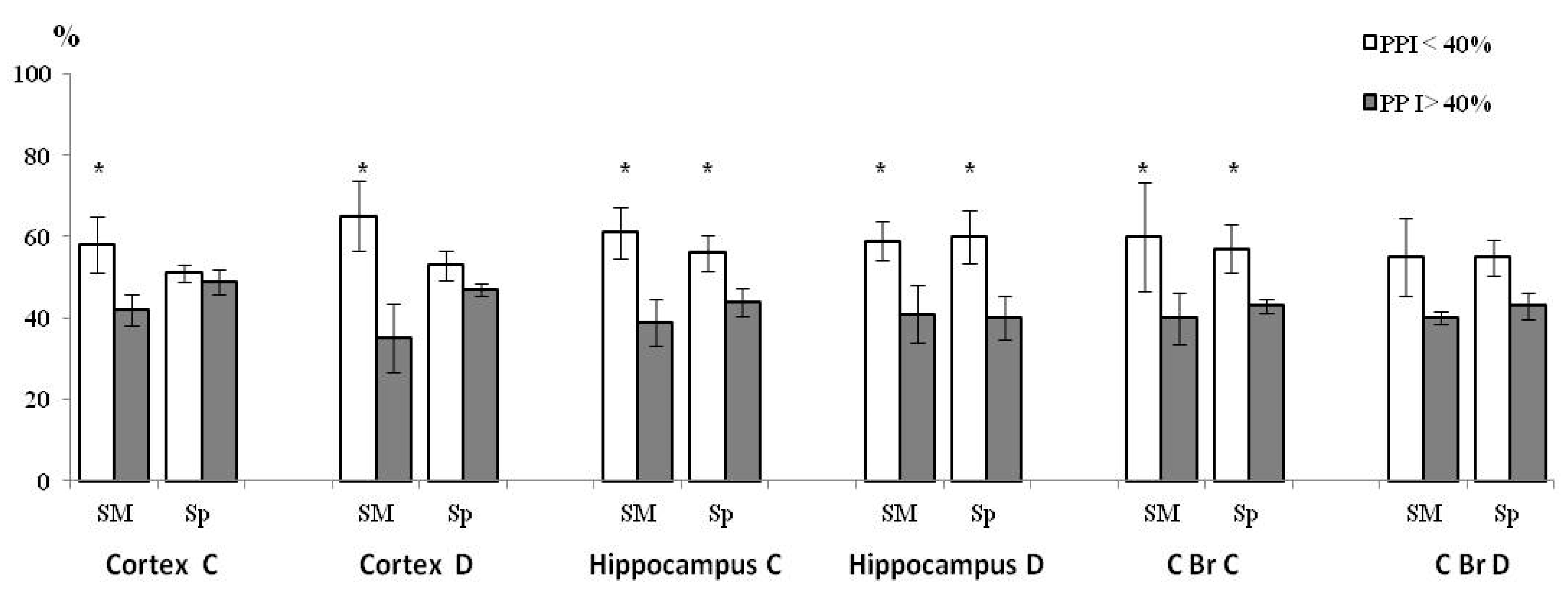 Brainsci 11 00012 g002 Brainsci 11 00012 g002