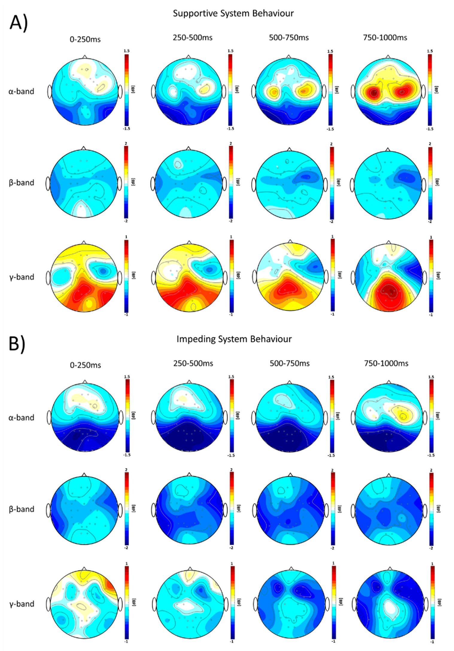 Brainsci 11 00035 g005 Brainsci 11 00035 g005