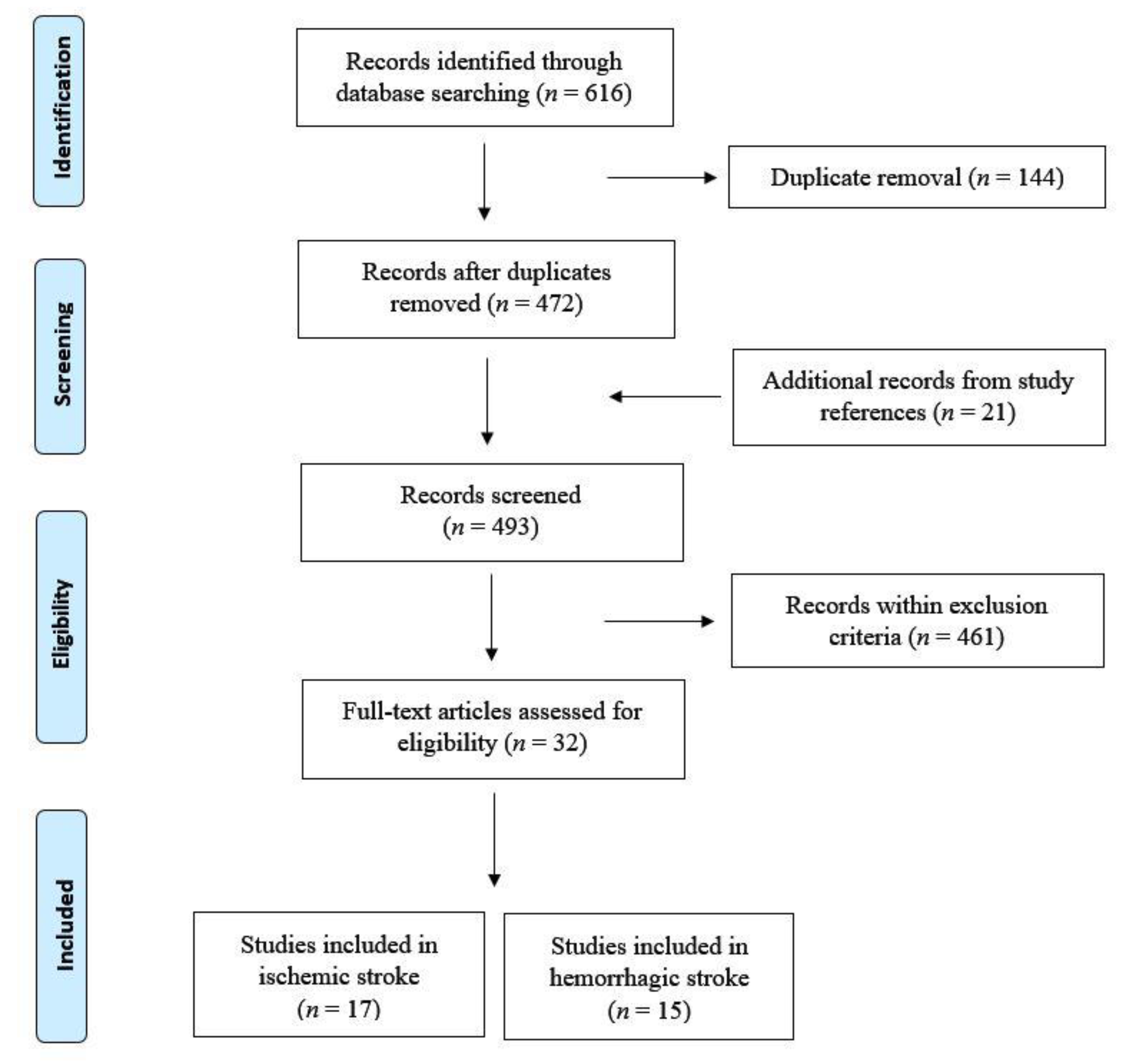 Retrospective evaluation of labetalol as antihypertensive agent in