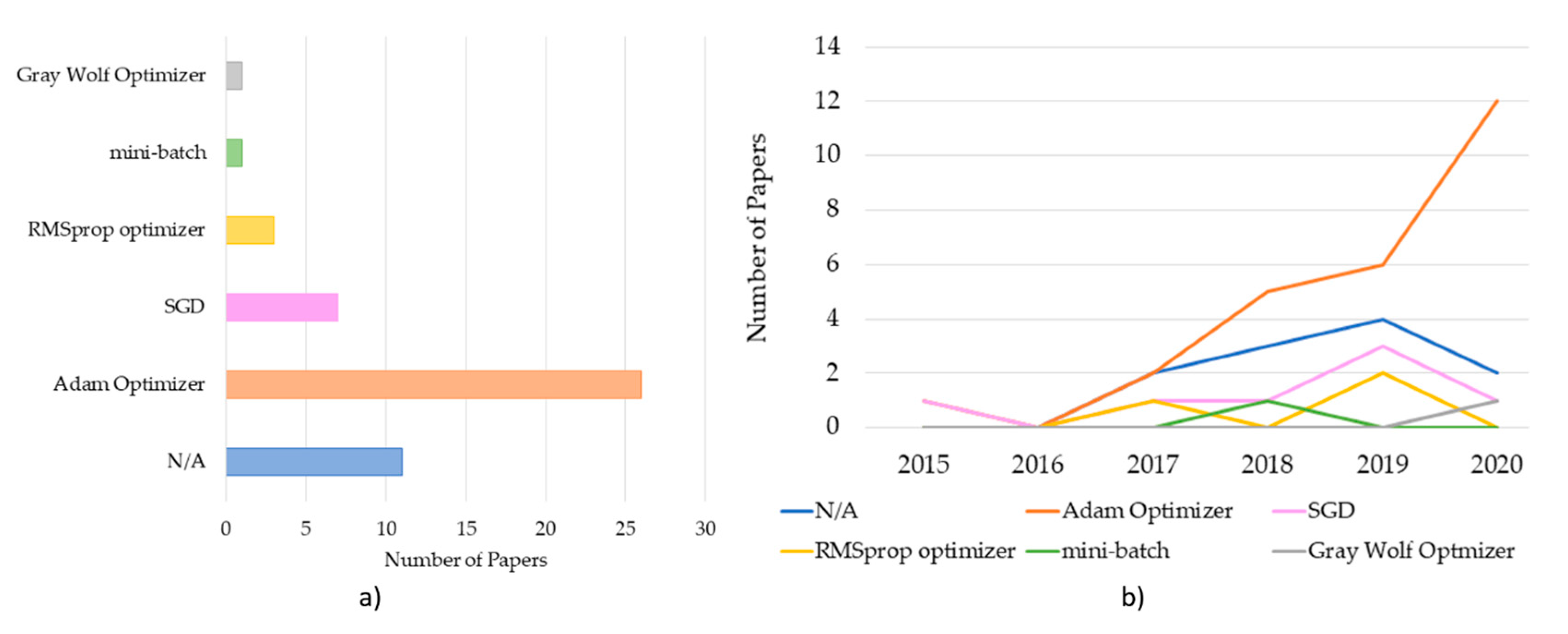 Brainsci 11 00075 g007 Brainsci 11 00075 g007