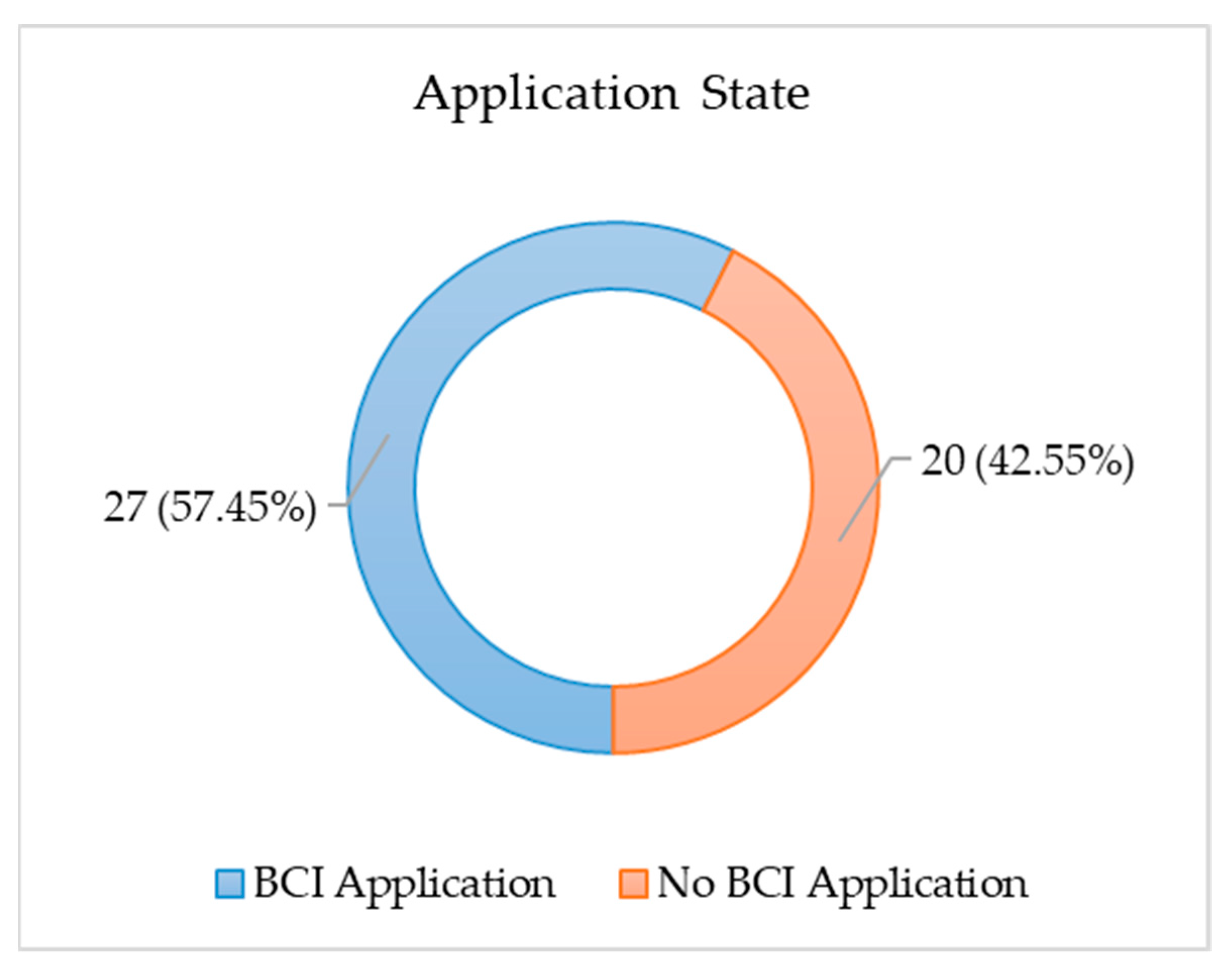 Brainsci 11 00075 g009 Brainsci 11 00075 g009