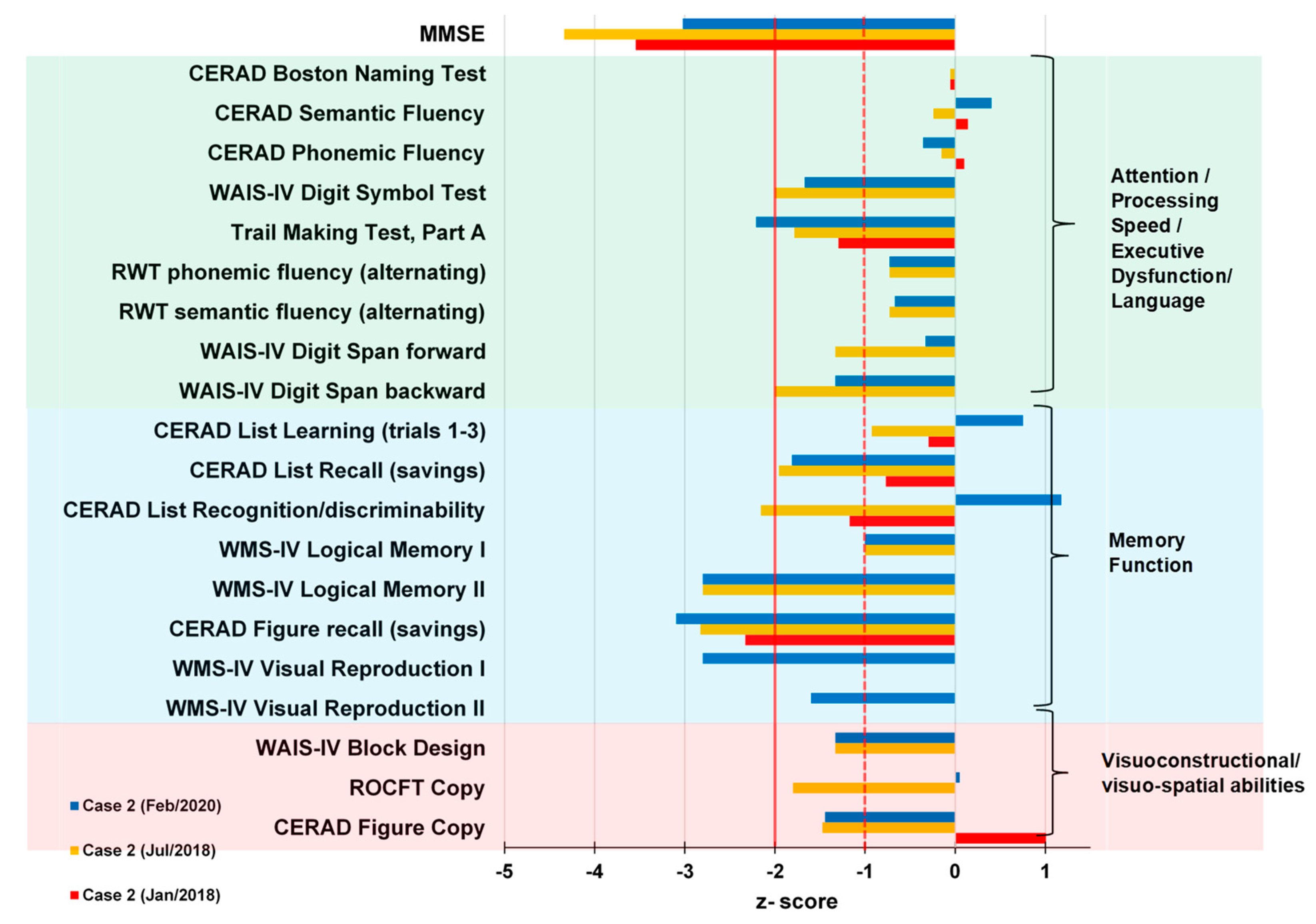 Brainsci 11 00089 g005