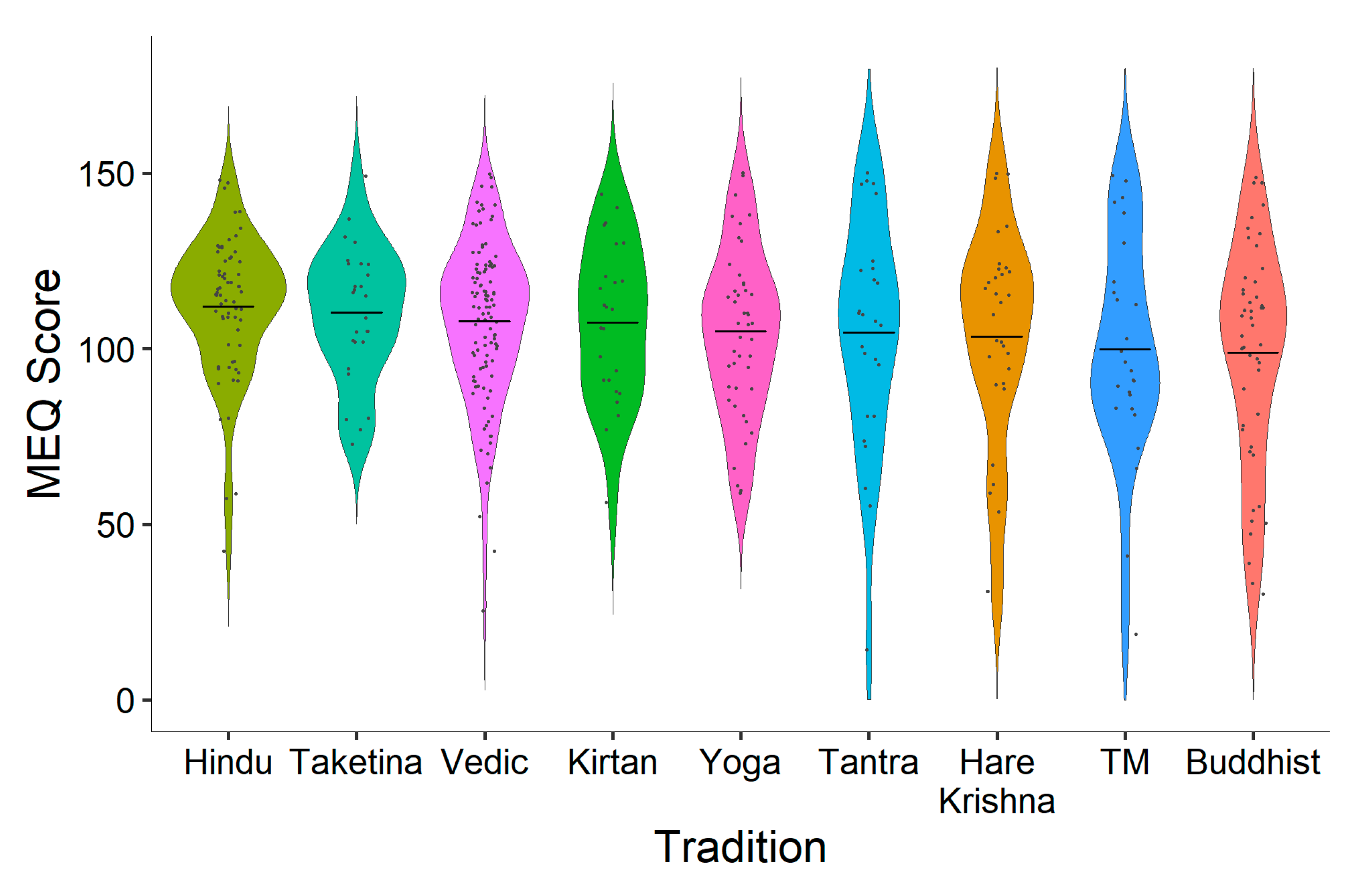 Hare Krishna at 50 - ABC listen