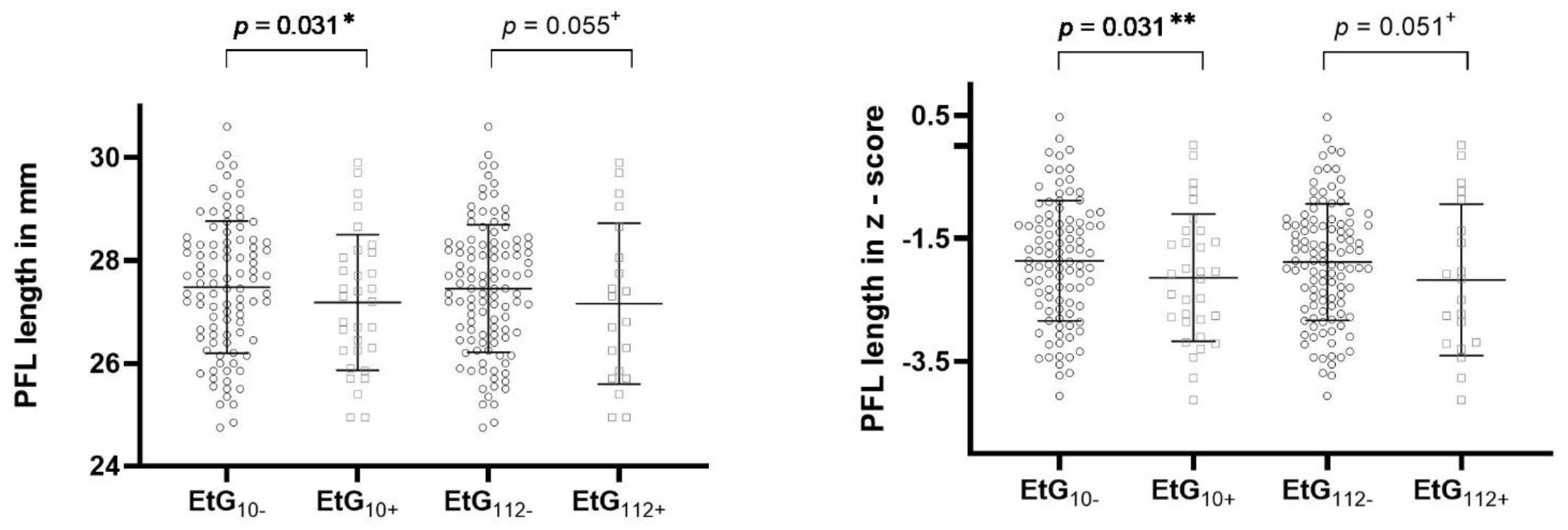 Brain Sciences Free Full Text Prenatal Alcohol Exposure And The Facial Phenotype In Adolescents A Study Based On Meconium Ethyl Glucuronide Html