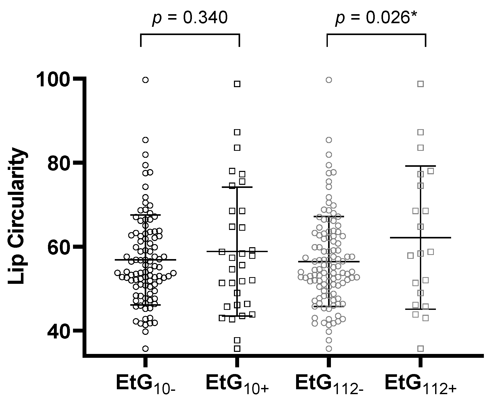 Brain Sciences Free Full Text Prenatal Alcohol Exposure And The Facial Phenotype In 9170