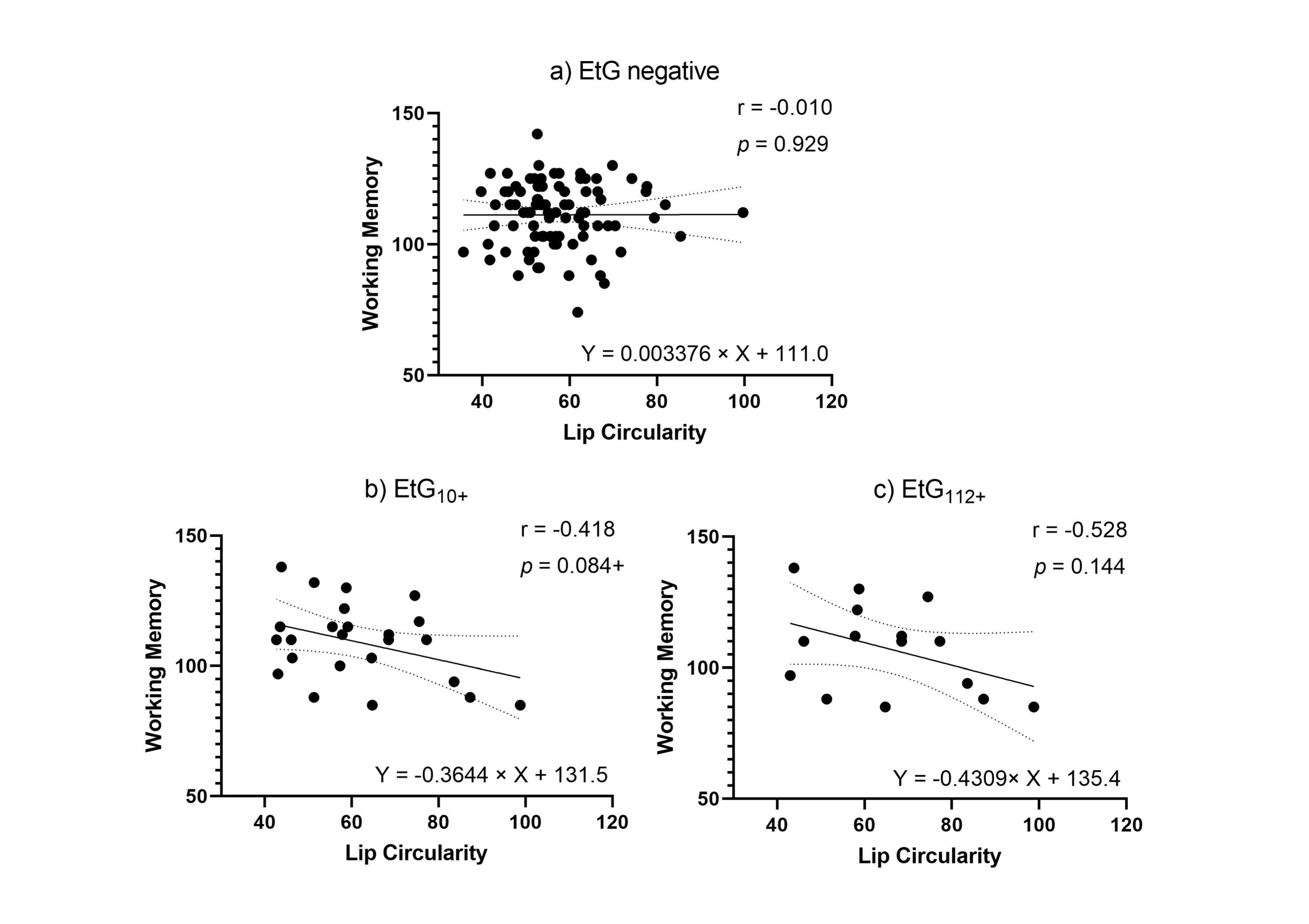 Brain Sciences Free Full Text Prenatal Alcohol Exposure And The Facial Phenotype In Adolescents A Study Based On Meconium Ethyl Glucuronide Html