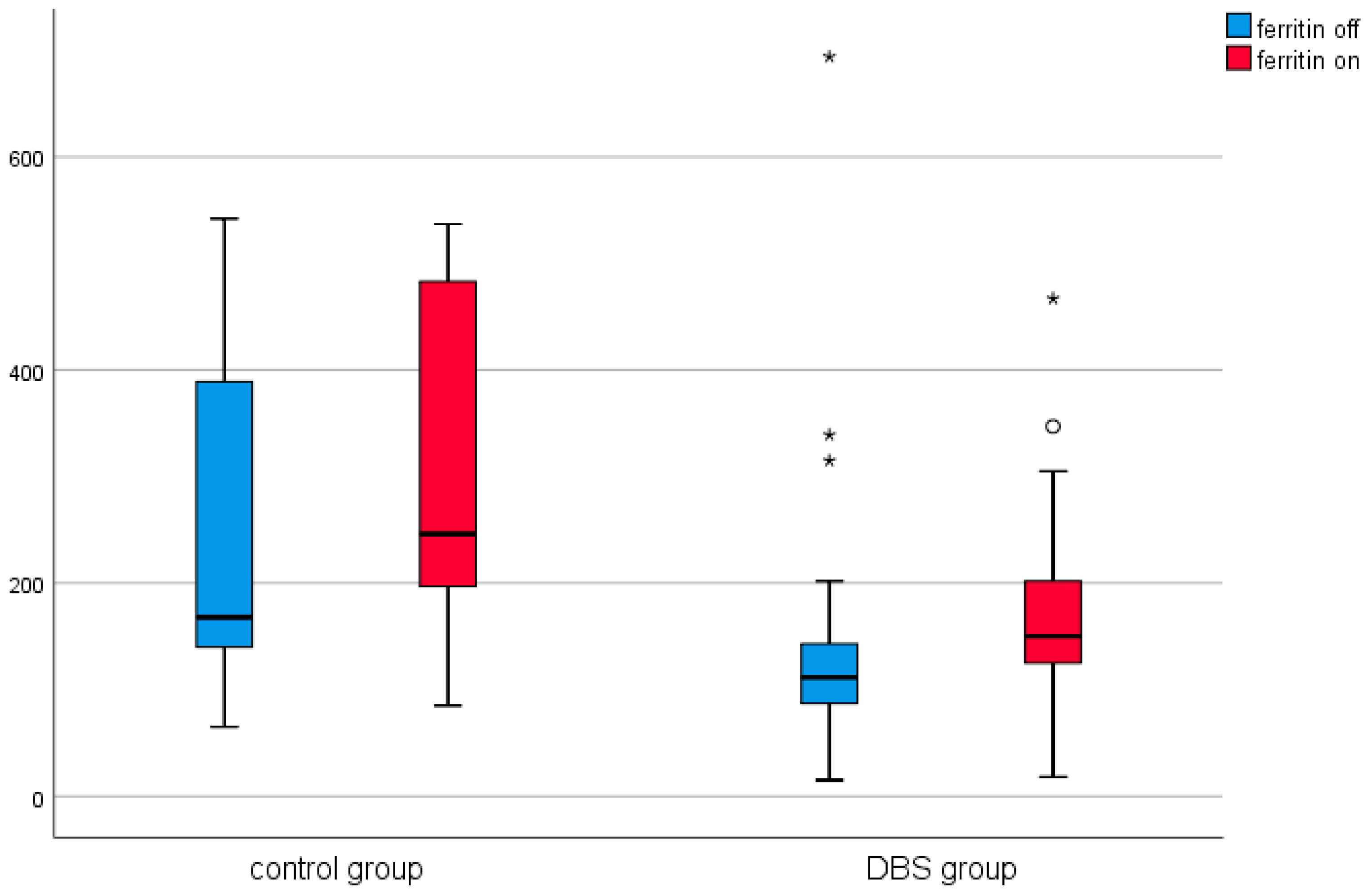 Brainsci 11 00156 g002 Brainsci 11 00156 g002