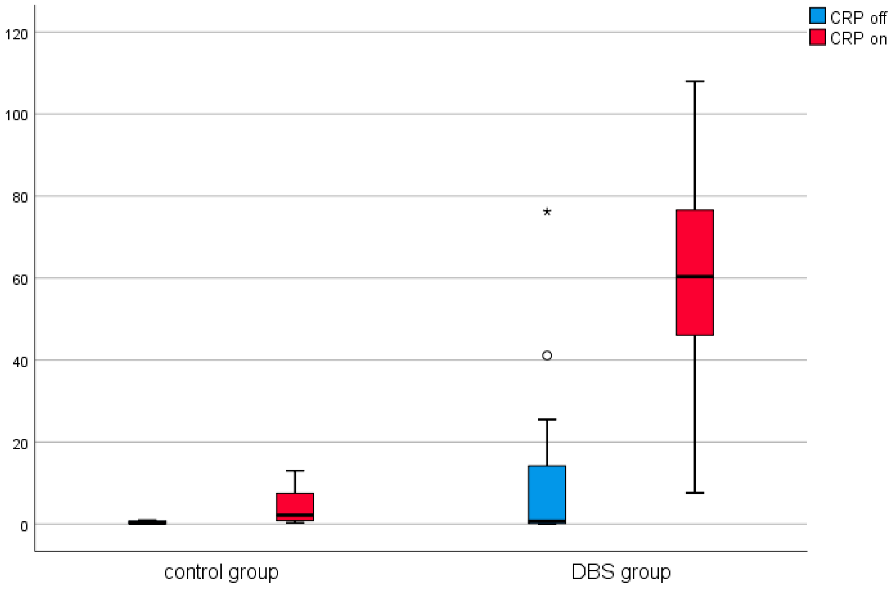 Brainsci 11 00156 g004 Brainsci 11 00156 g004