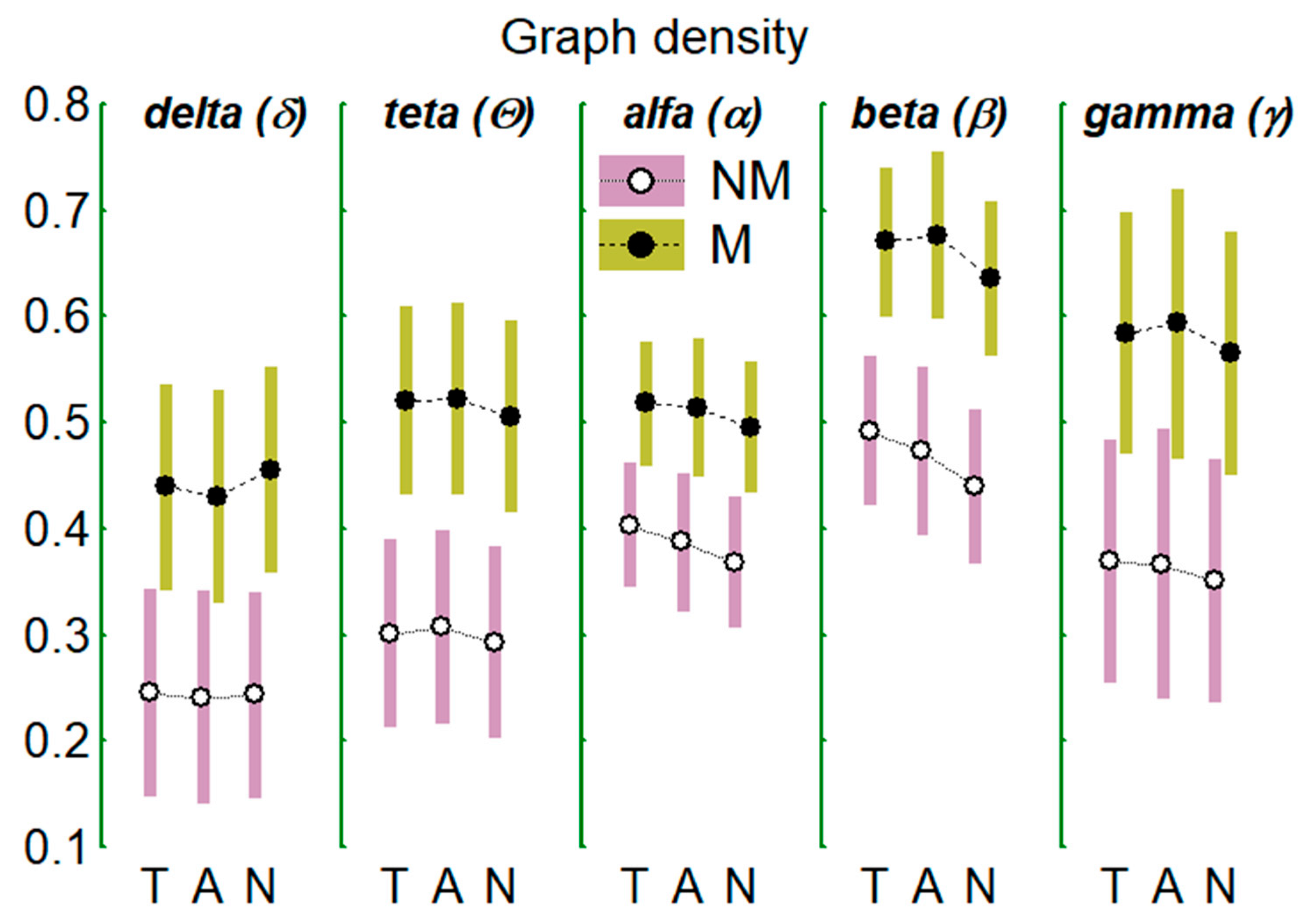 Brainsci 11 00159 g006