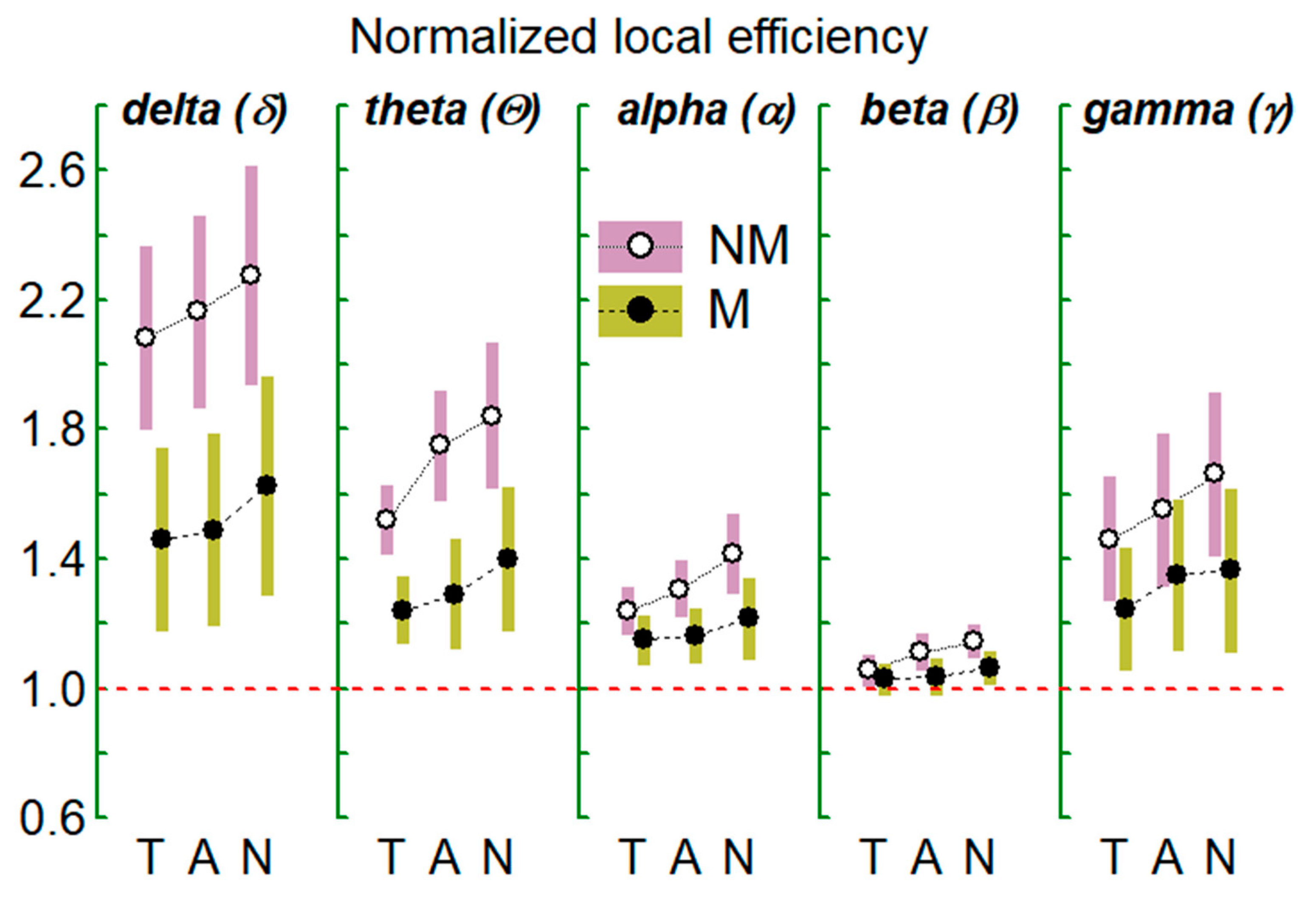 Brainsci 11 00159 g007