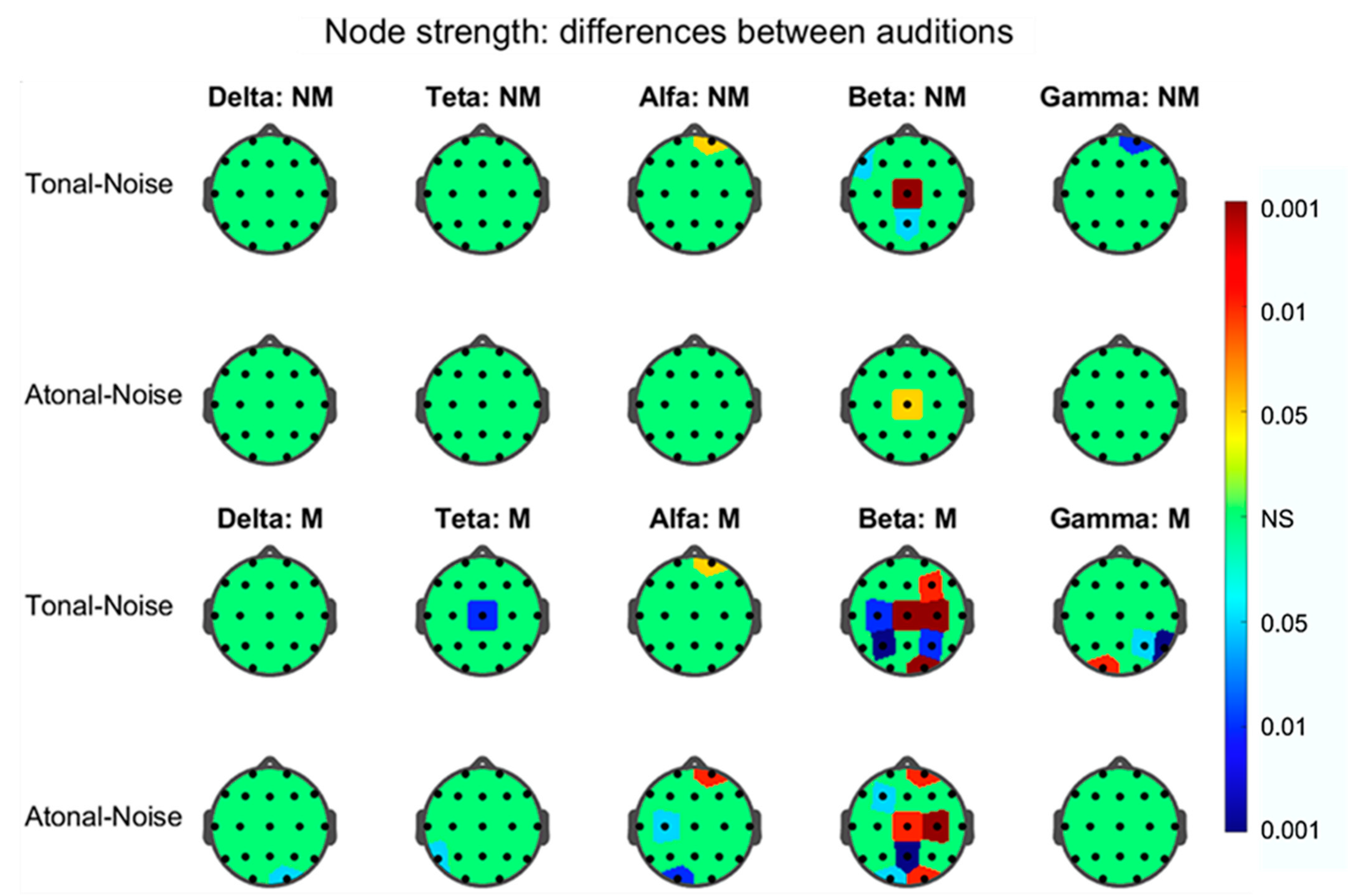 Brainsci 11 00159 g009