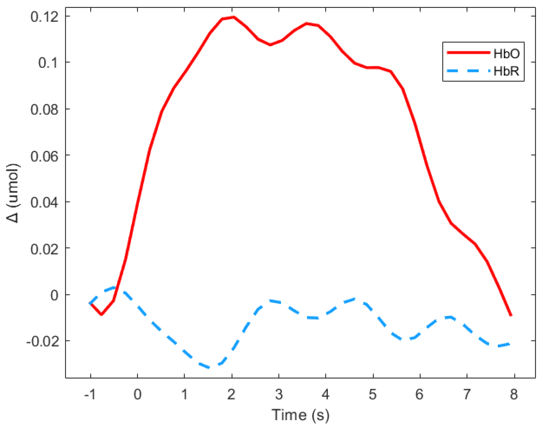 Brainsci 11 00196 g003