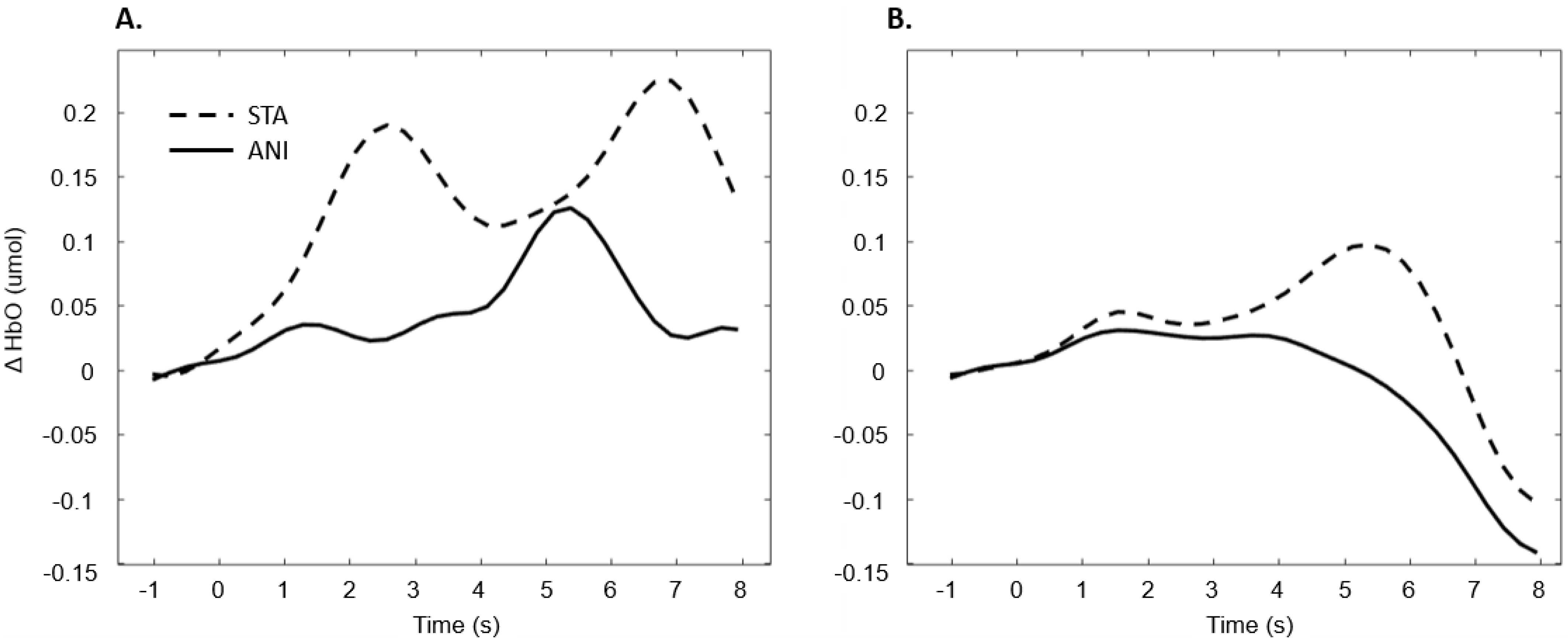 Brainsci 11 00196 g009