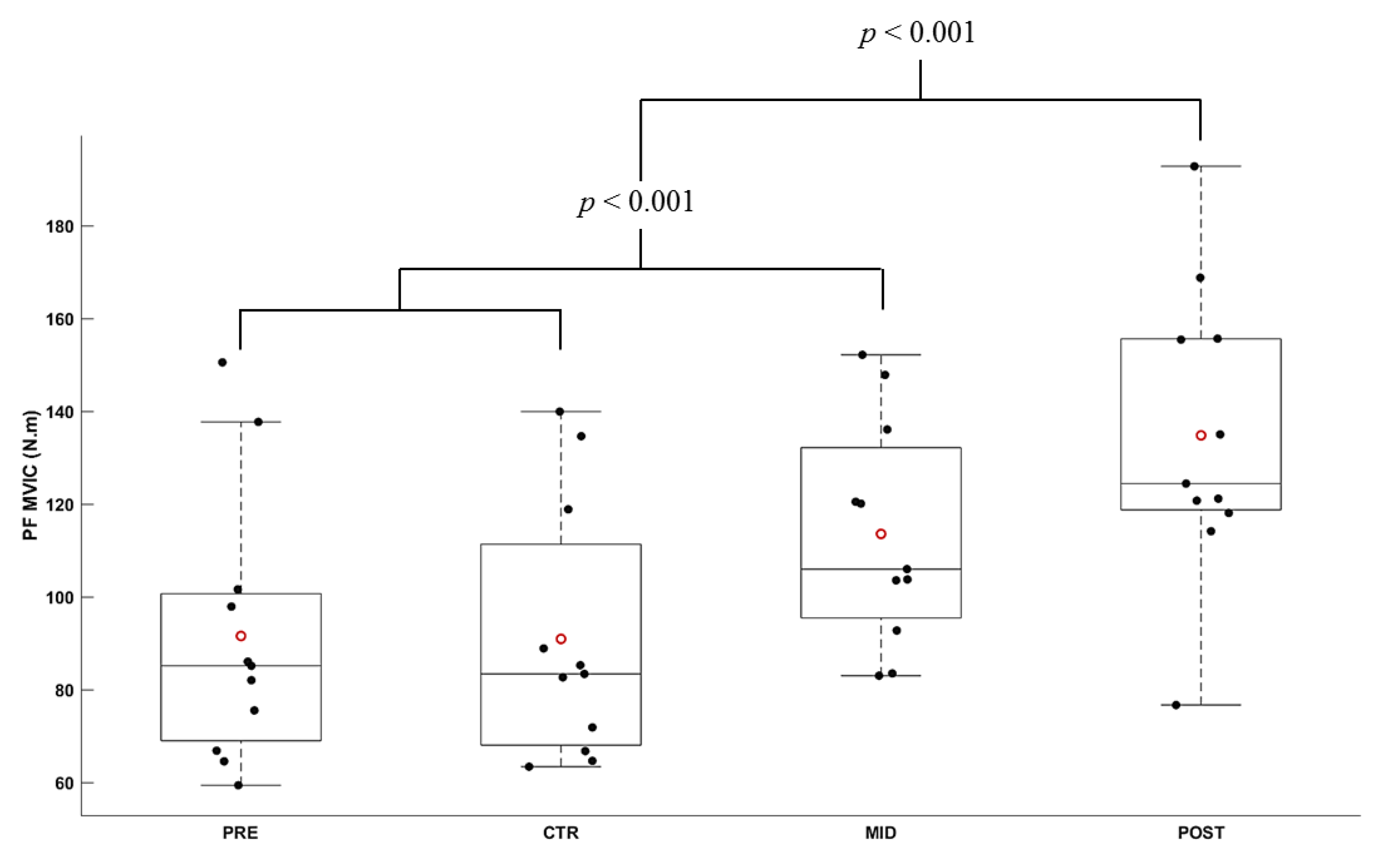 Brainsci 11 00254 g003 Brainsci 11 00254 g003