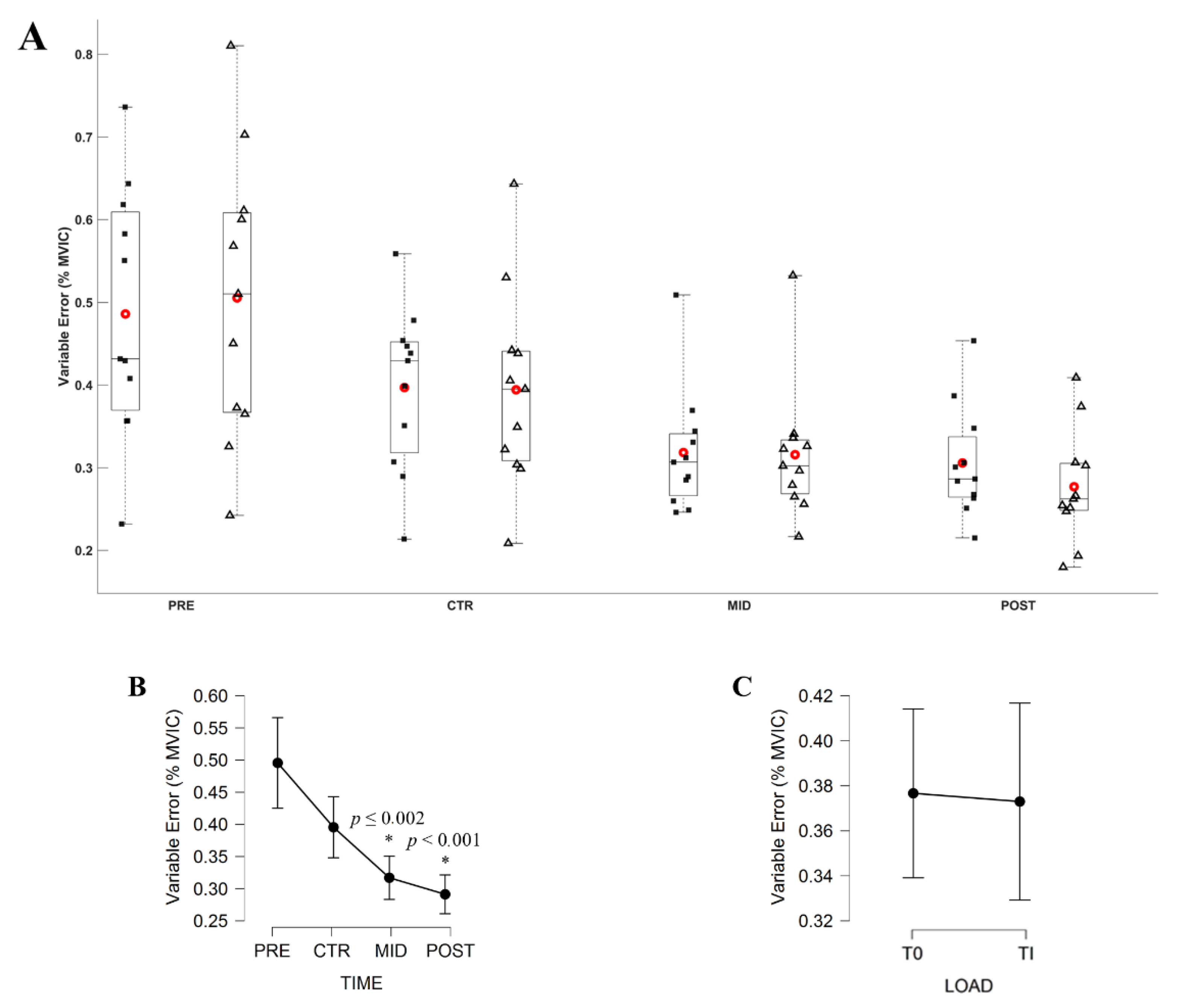 Brainsci 11 00254 g006 Brainsci 11 00254 g006