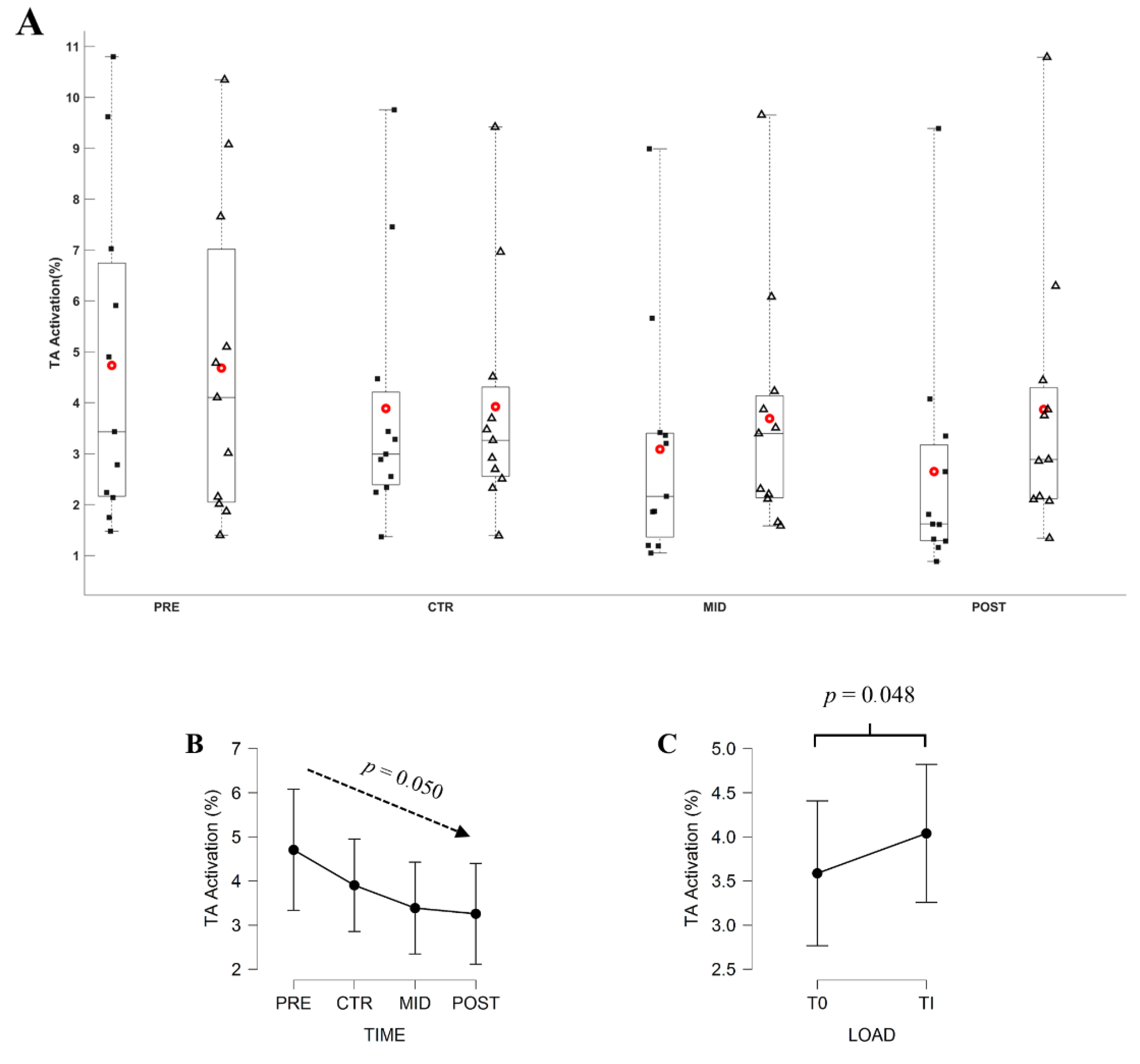 Brainsci 11 00254 g008 Brainsci 11 00254 g008