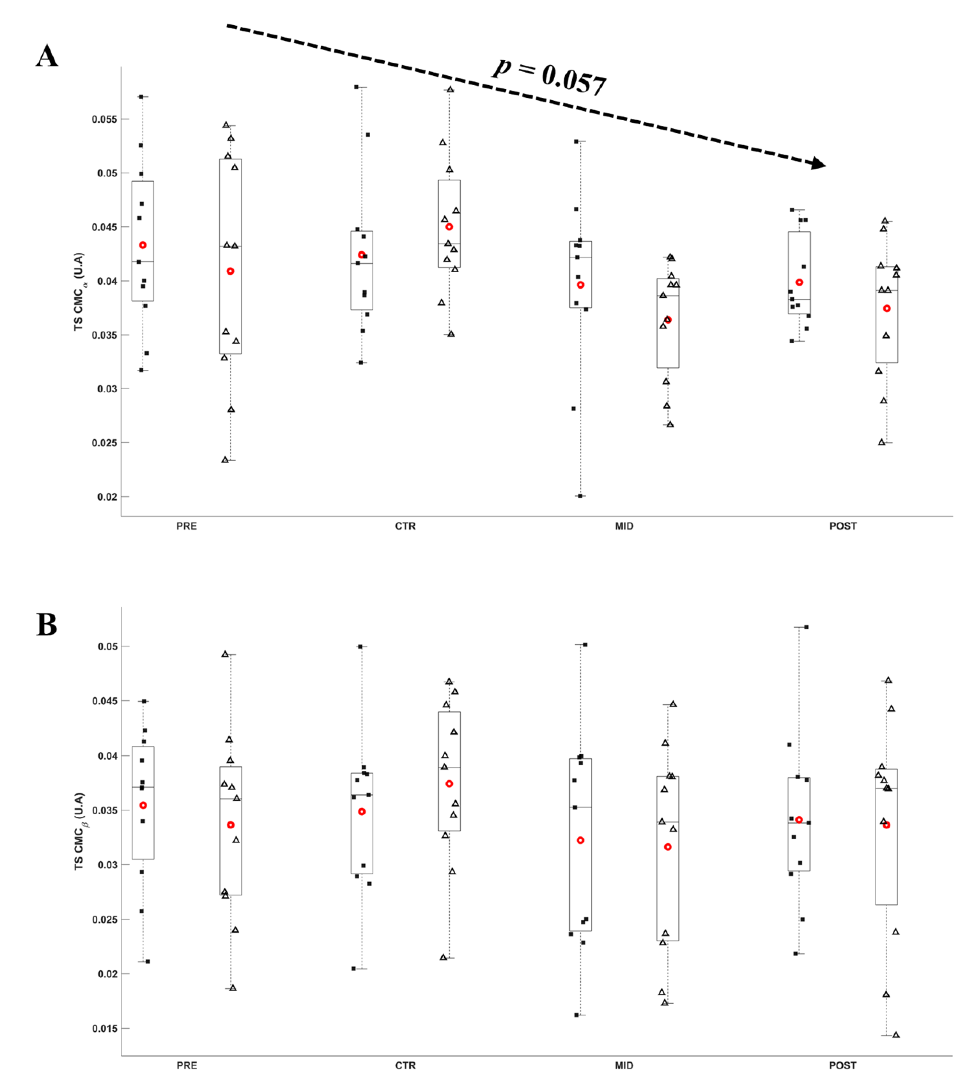 Brainsci 11 00254 g009 Brainsci 11 00254 g009