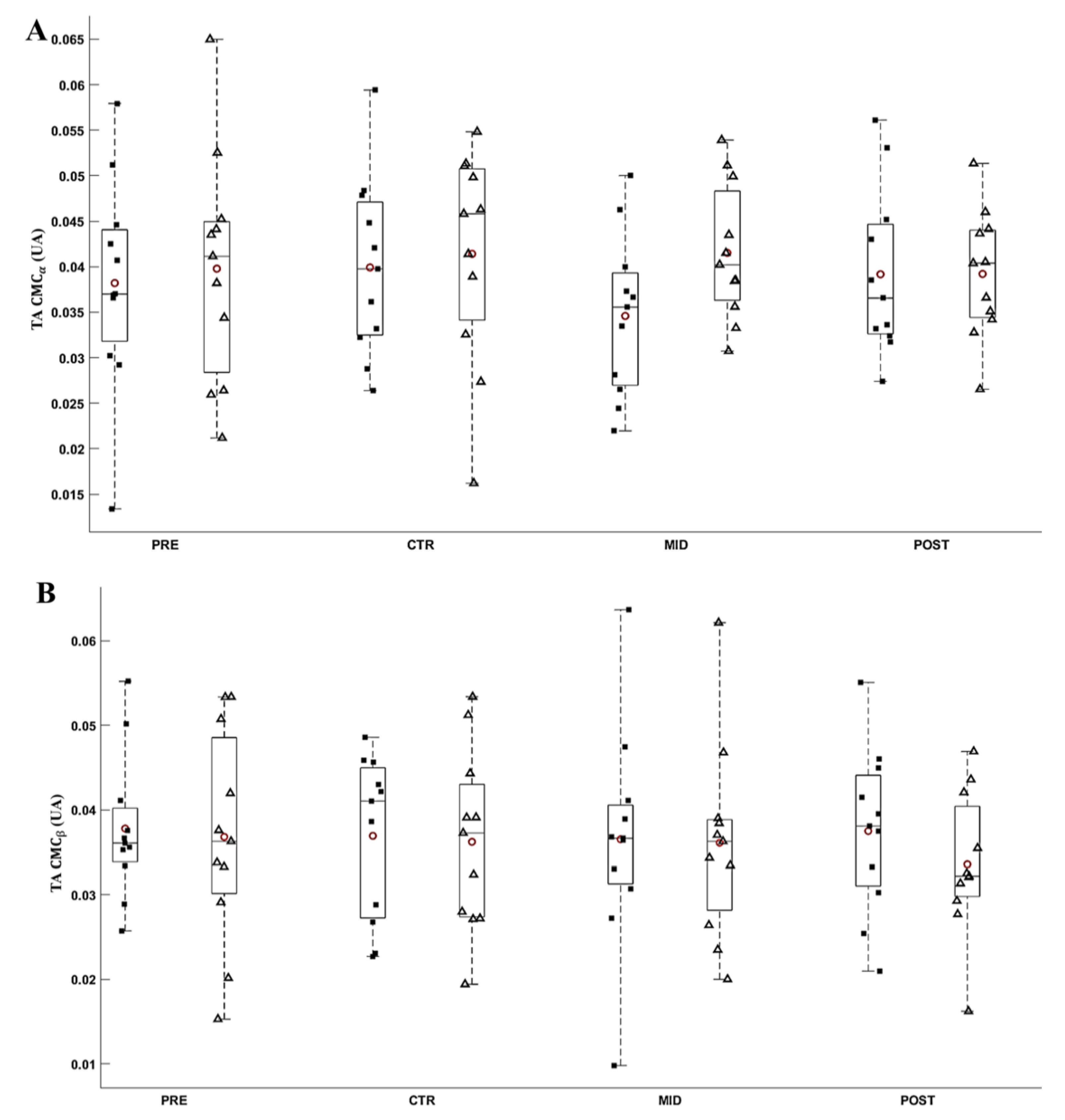 Brainsci 11 00254 g010 Brainsci 11 00254 g010