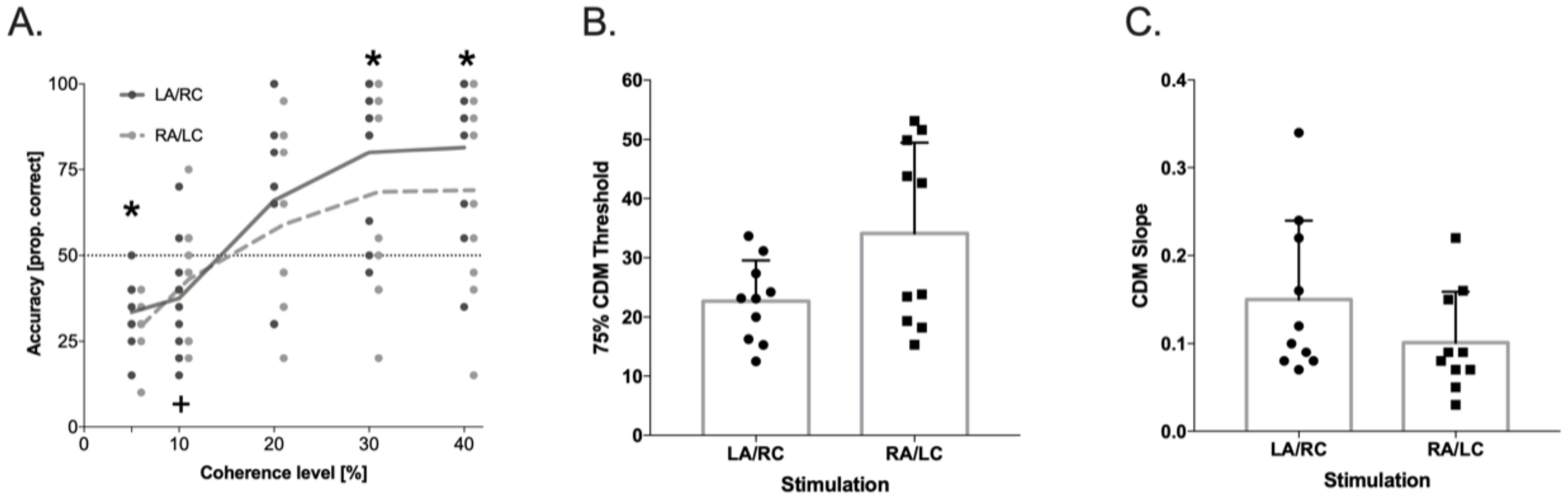 Brainsci 11 00263 g003 Brainsci 11 00263 g003