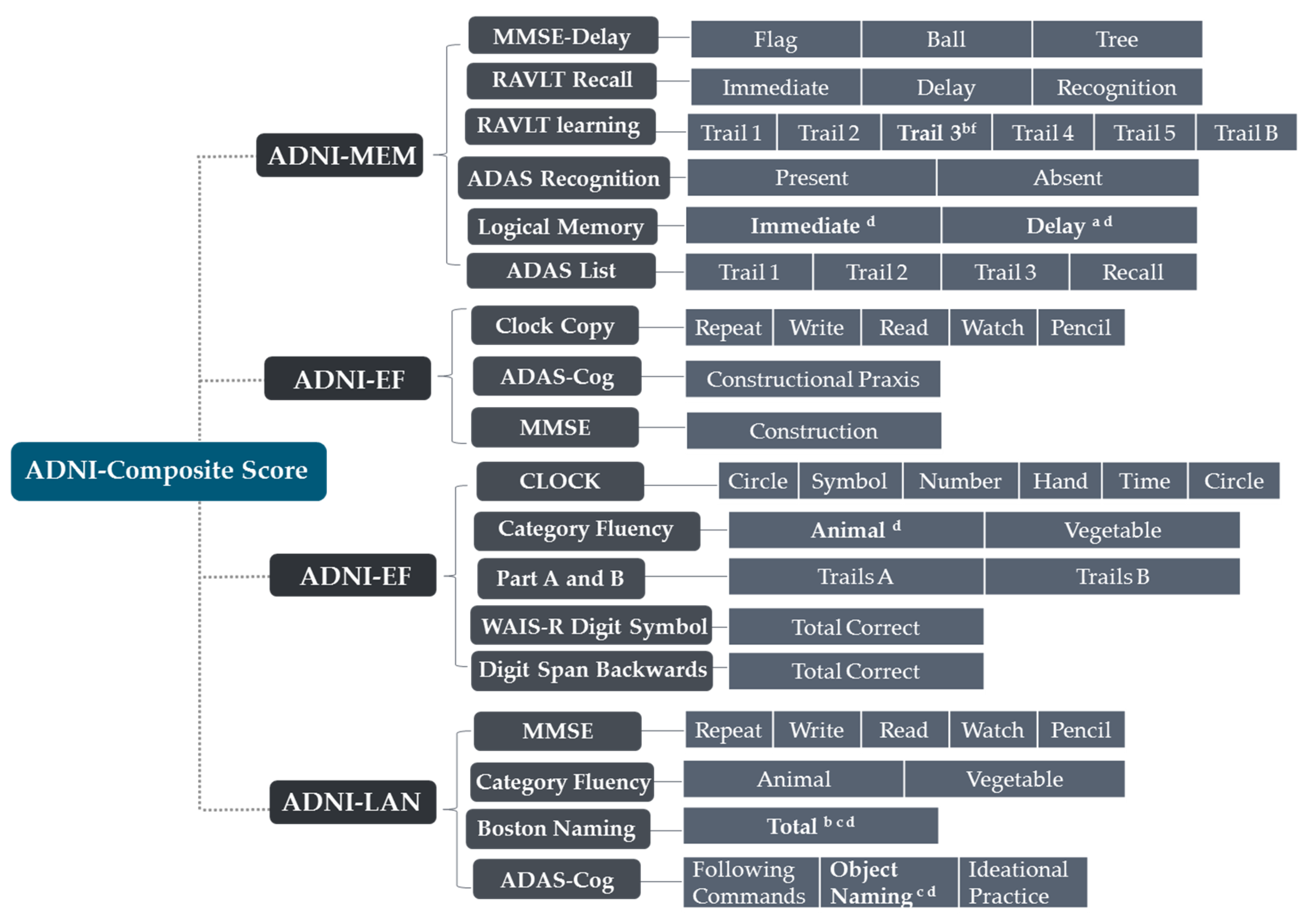 Brainsci 11 00278 g003