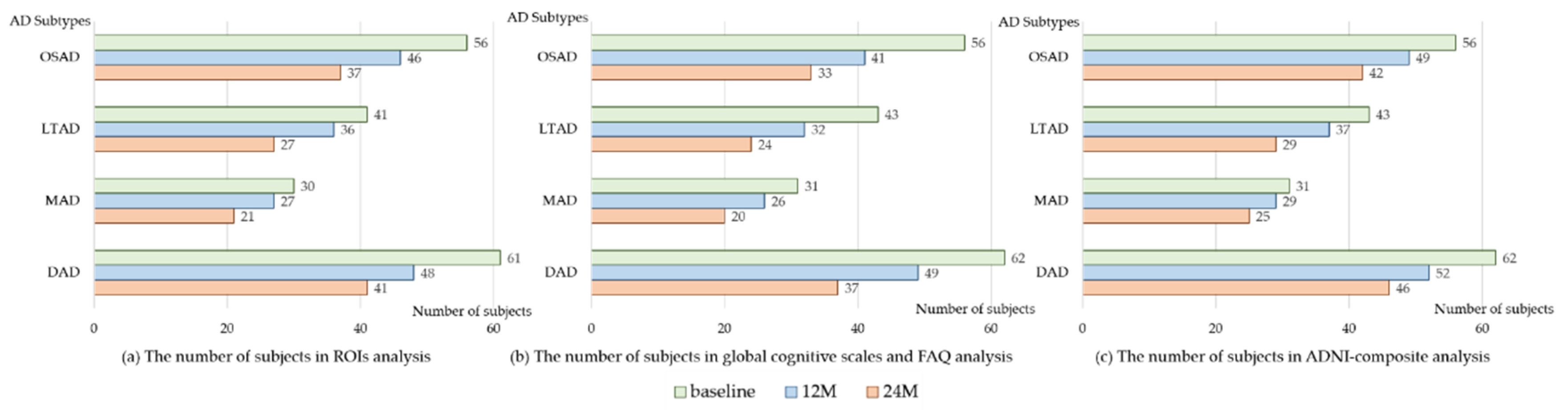 Brainsci 11 00278 g004