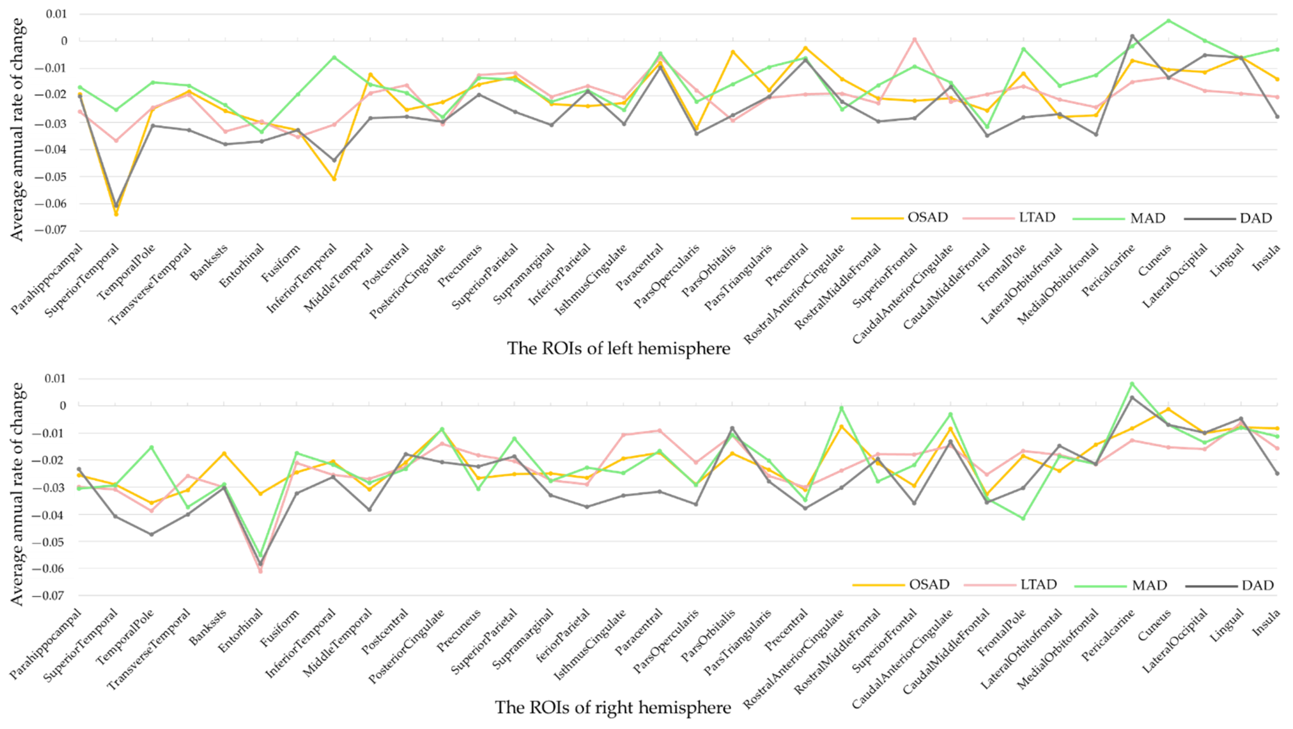 Brainsci 11 00278 g005