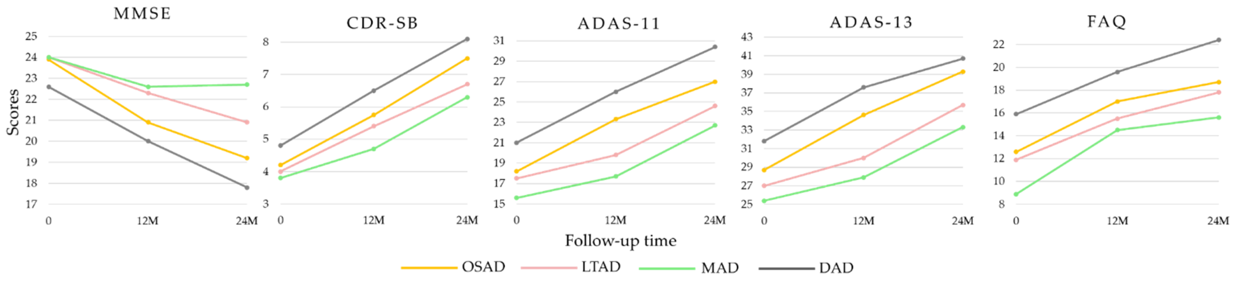 Brainsci 11 00278 g006