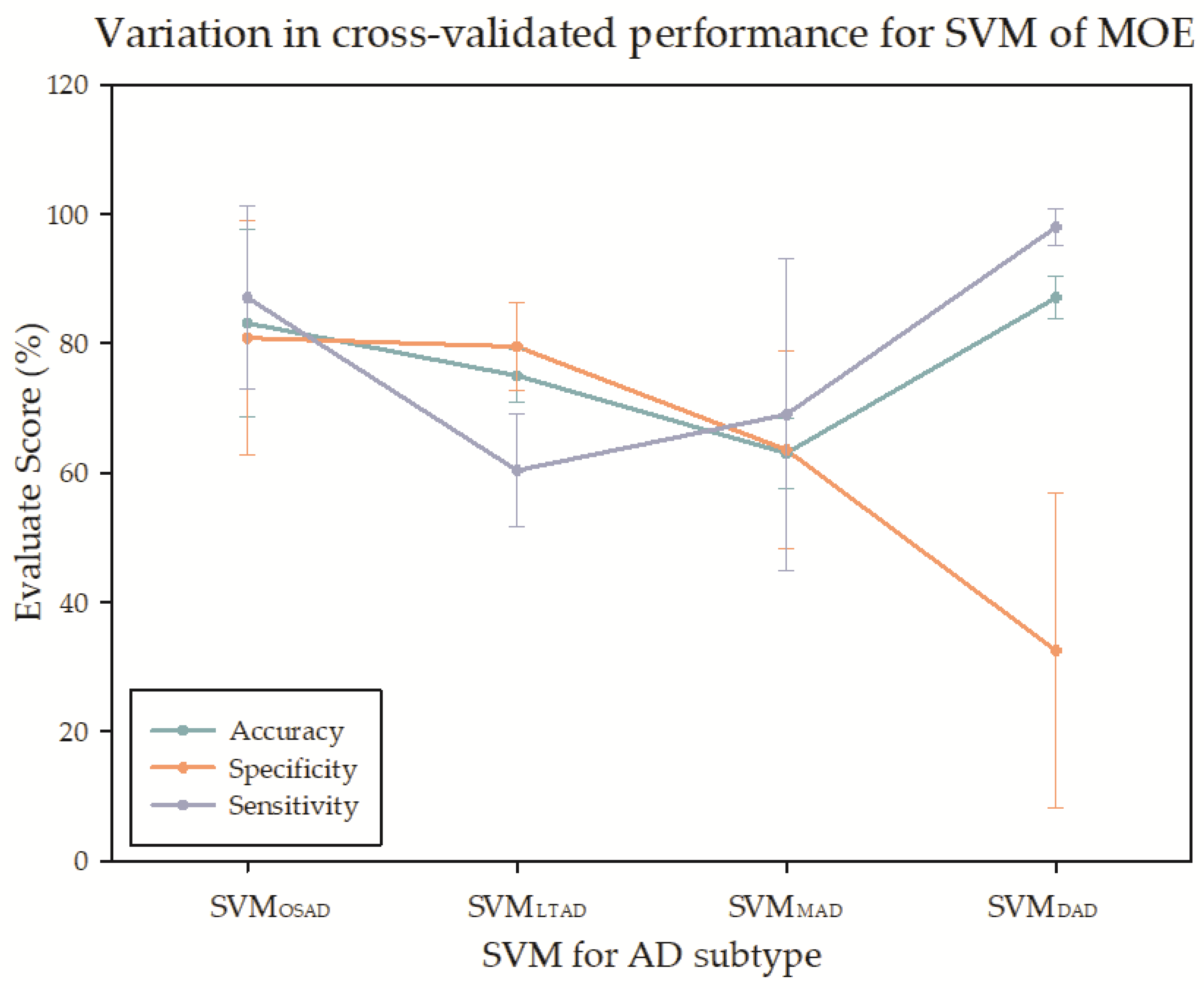 Brainsci 11 00278 g009