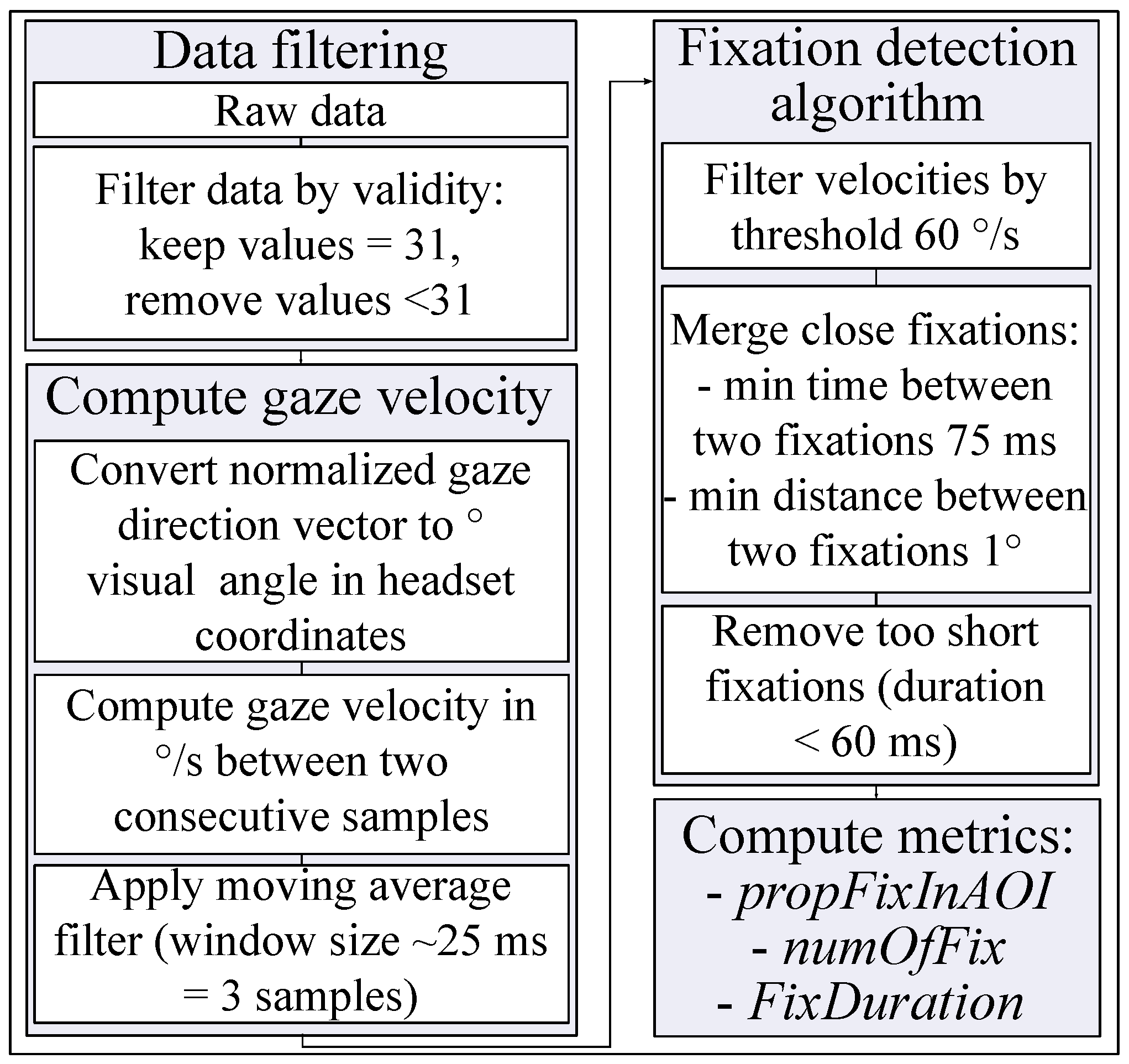 Brainsci 11 00283 g007 Brainsci 11 00283 g007