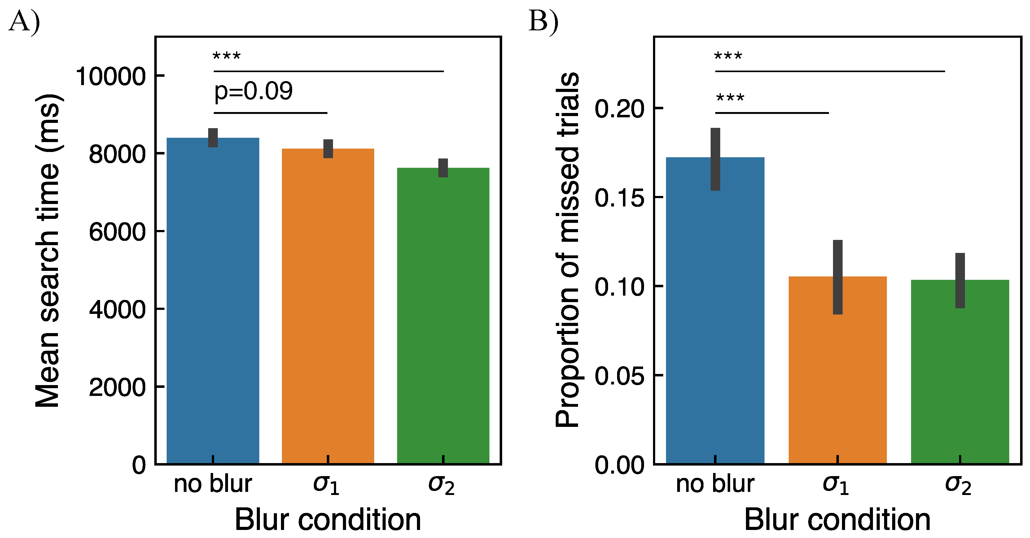 Brainsci 11 00283 g008 Brainsci 11 00283 g008