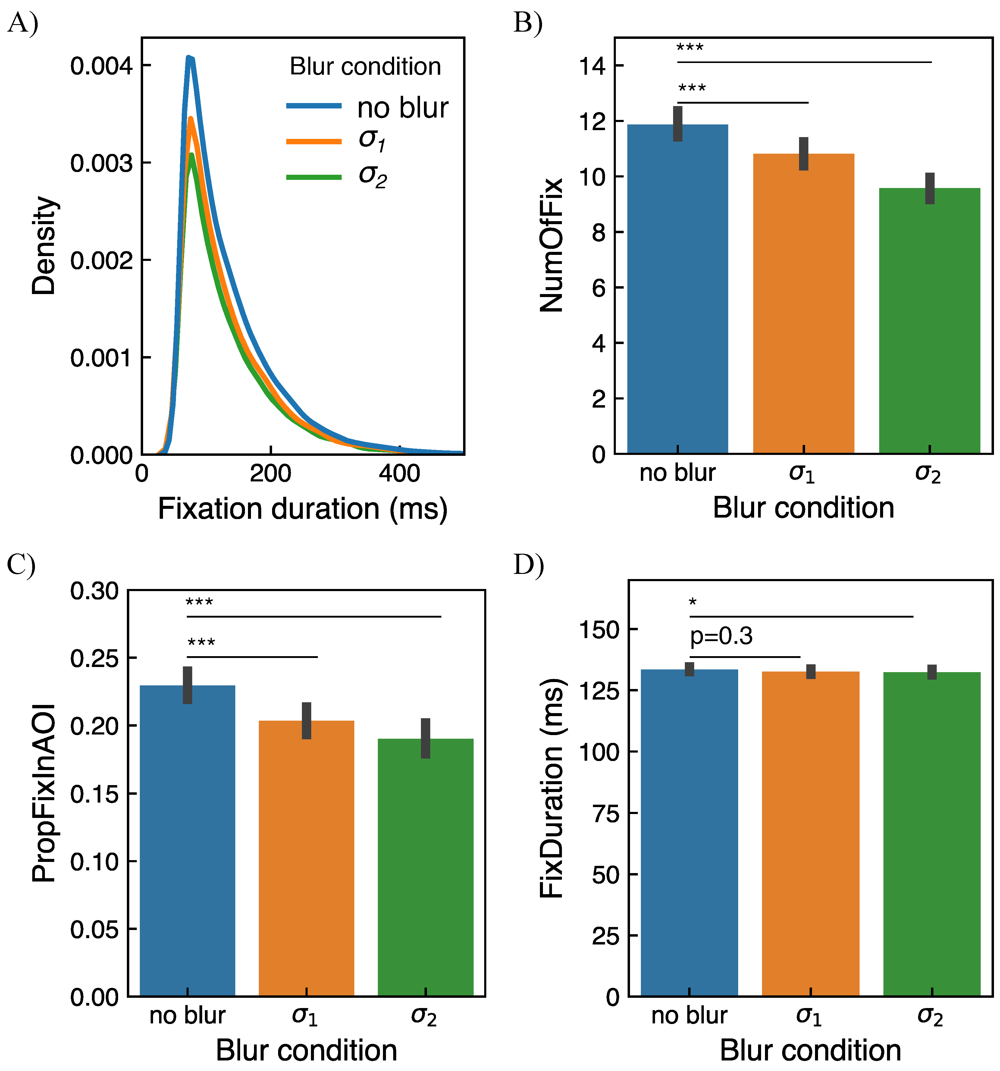Brainsci 11 00283 g009 Brainsci 11 00283 g009